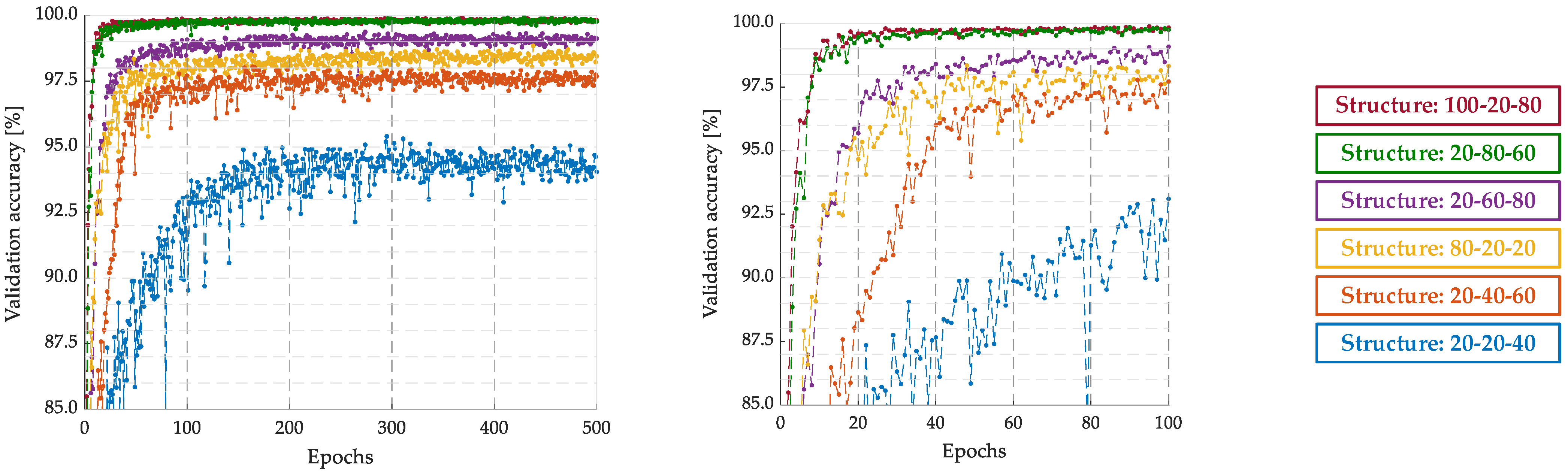 Electronics 13 01722 g009