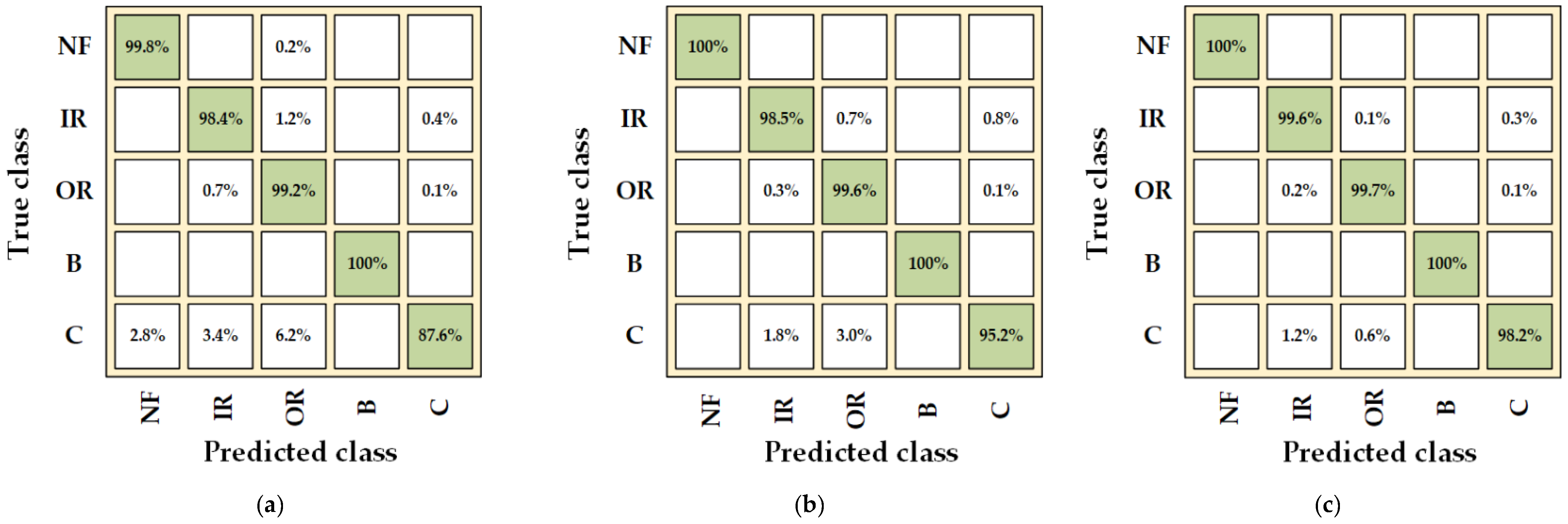 Electronics 13 01722 g010a