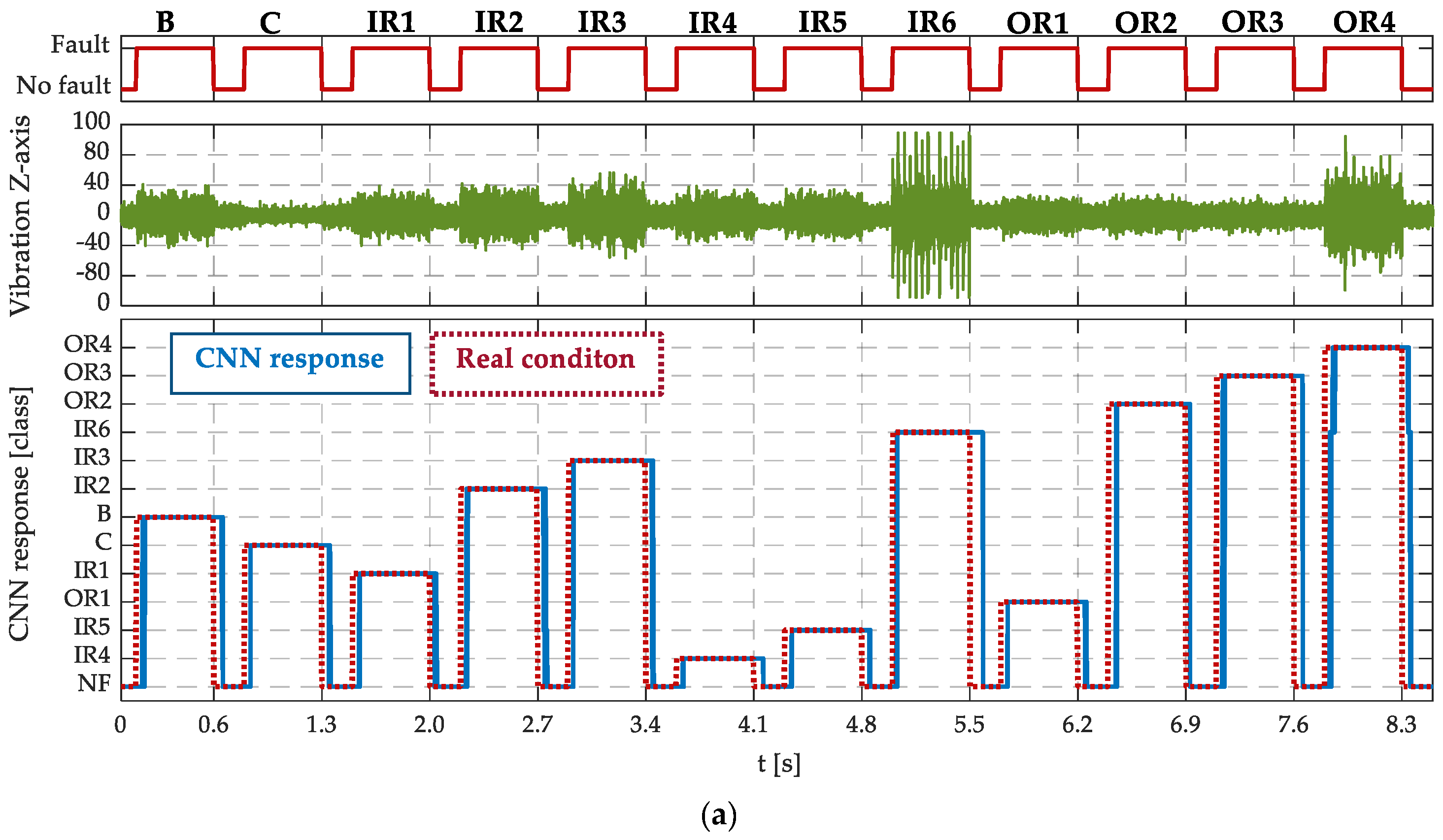 Electronics 13 01722 g011a