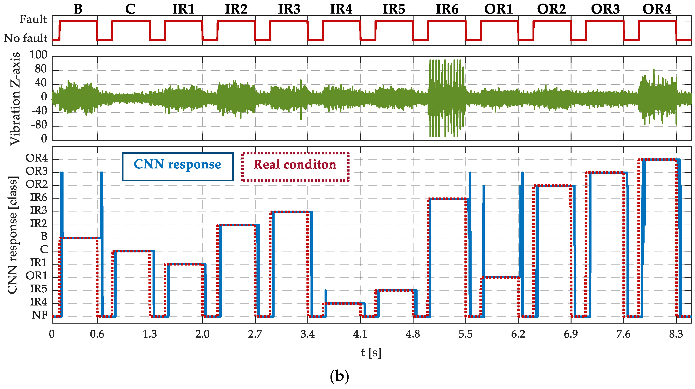 Electronics 13 01722 g011b