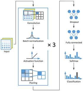 Electronics 13 01722 i001