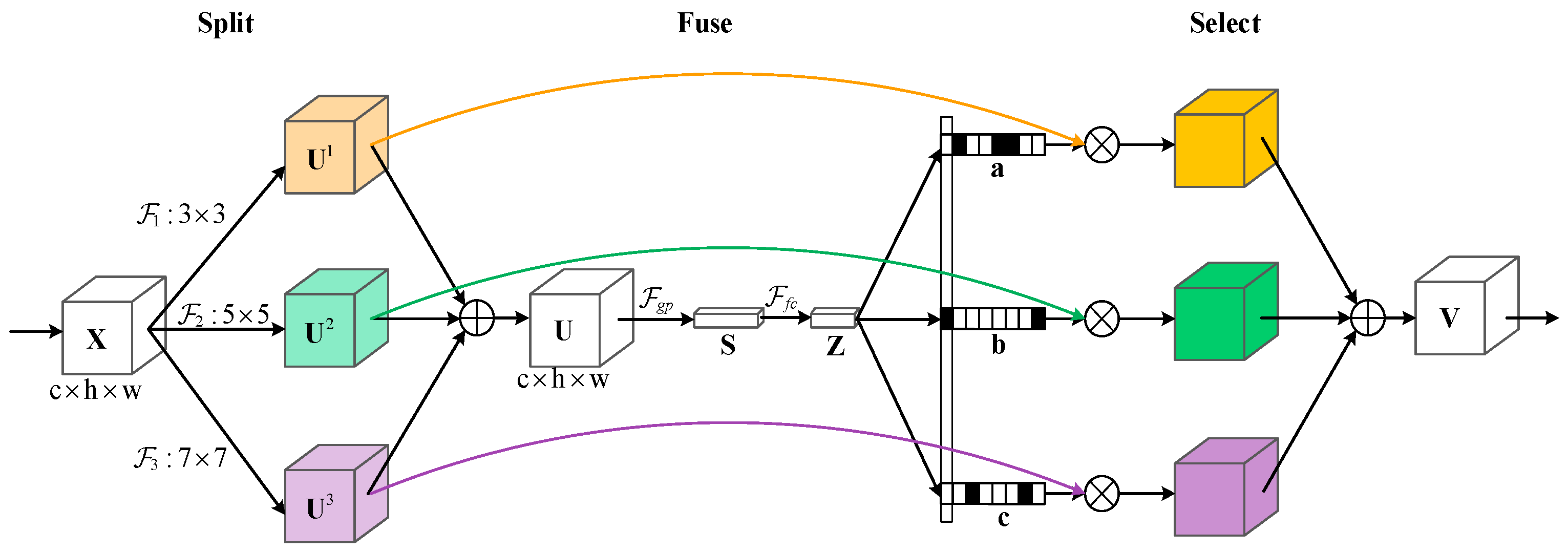 Electronics 13 01731 g003