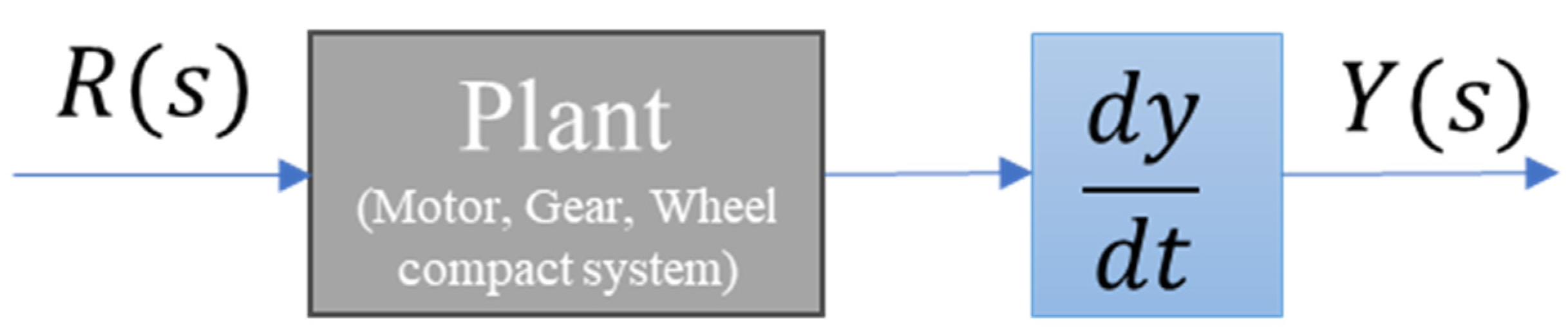 Electronics 13 01732 g004