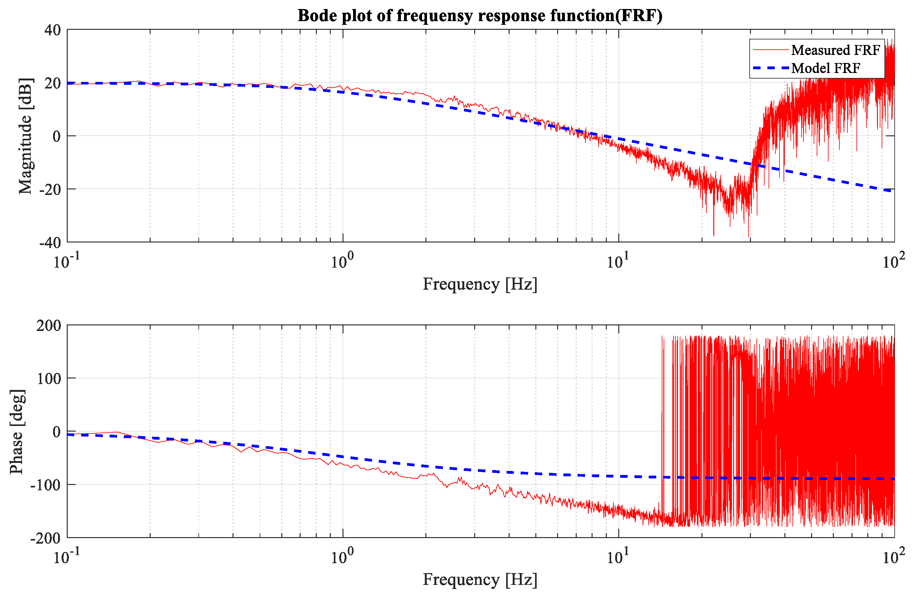 Electronics 13 01732 g005