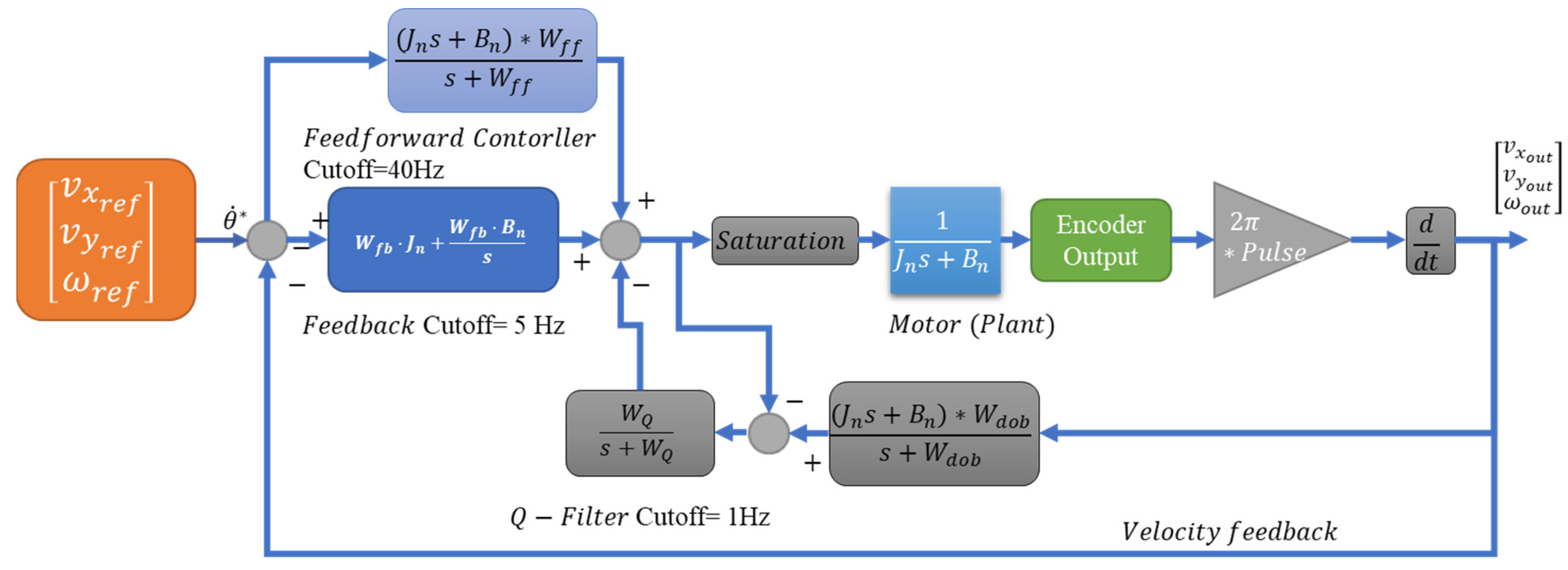Electronics 13 01732 g006