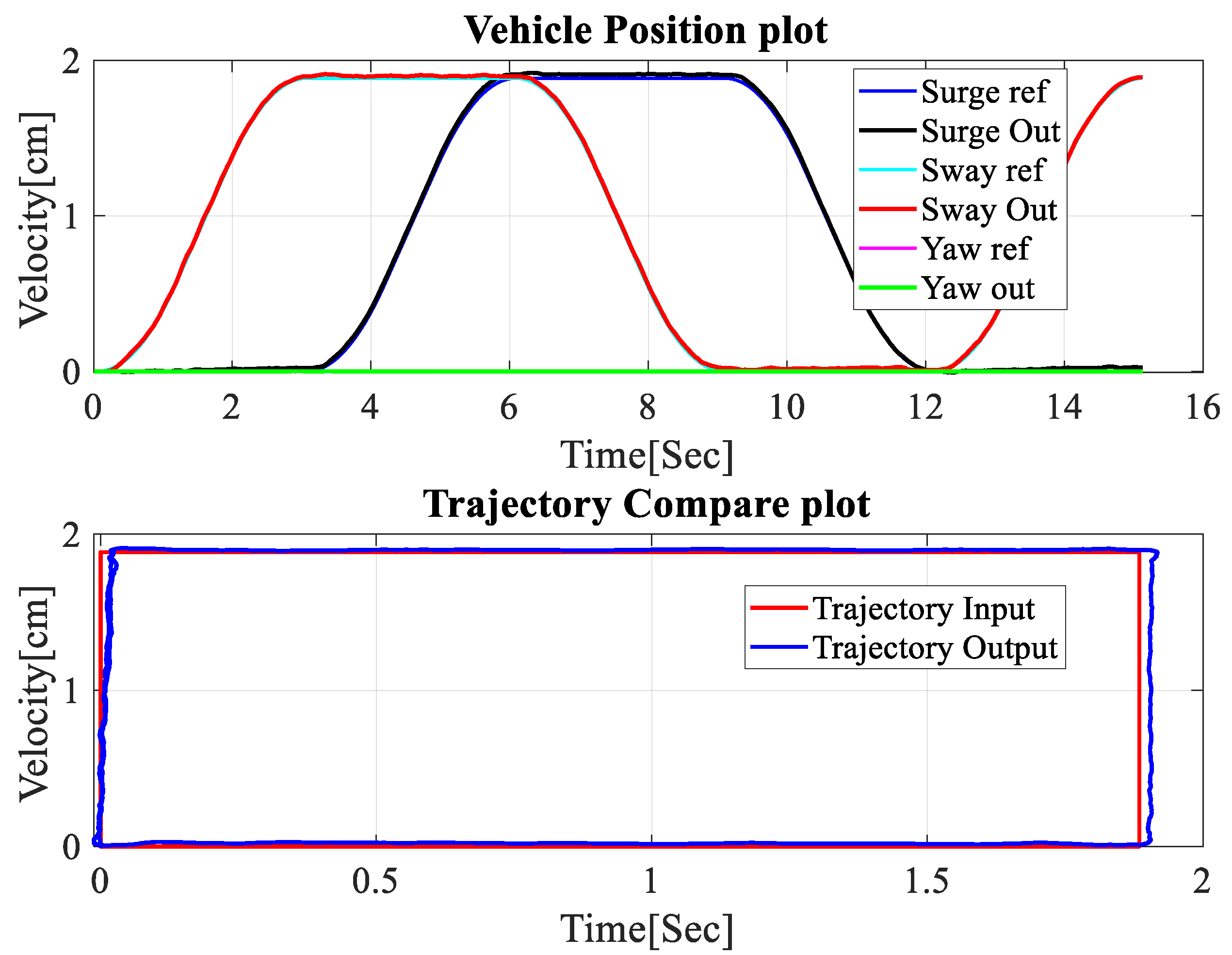 Electronics 13 01732 g007