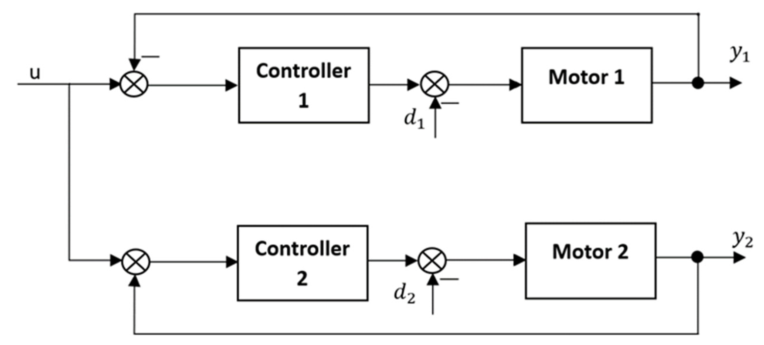 Electronics 13 01732 g011