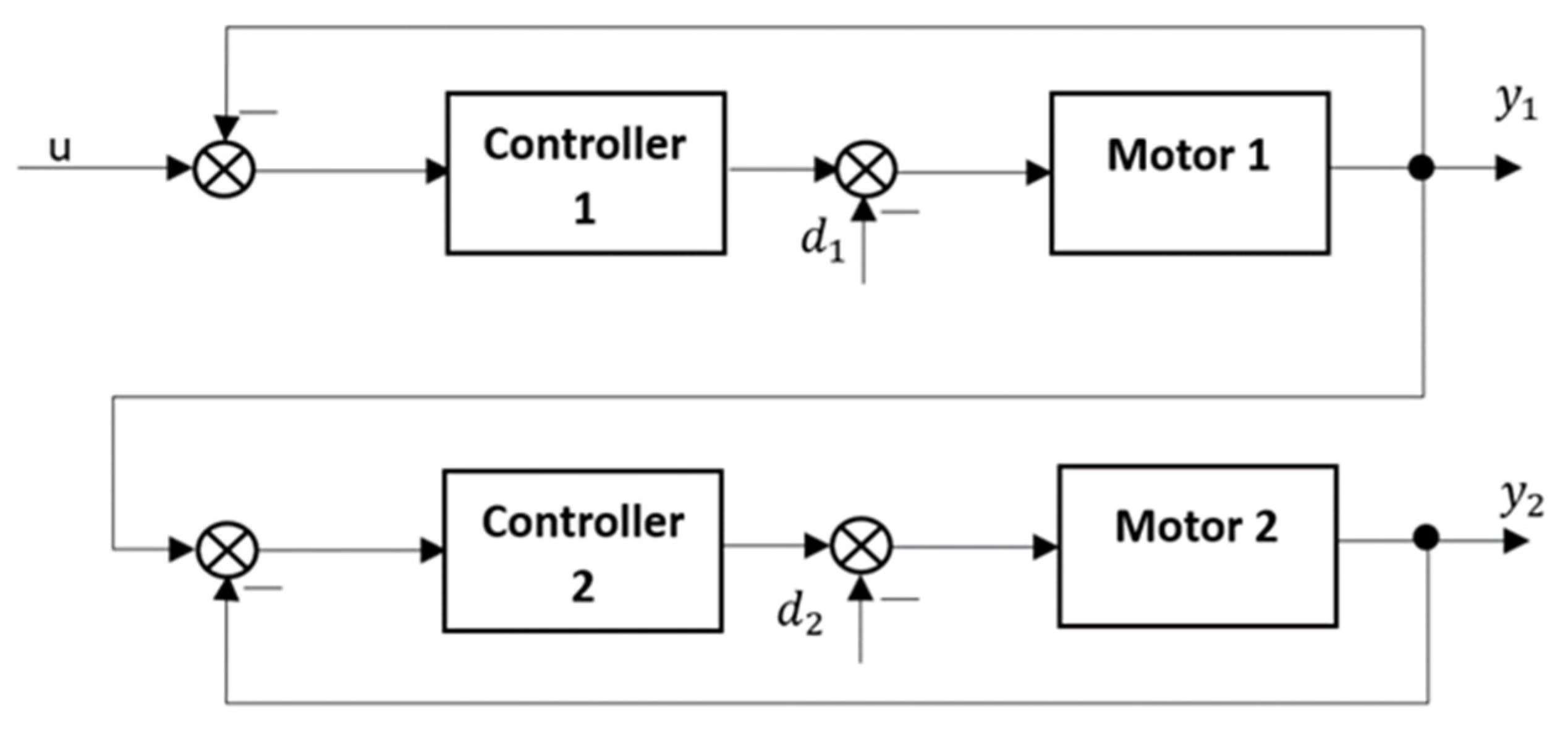 Electronics 13 01732 g012