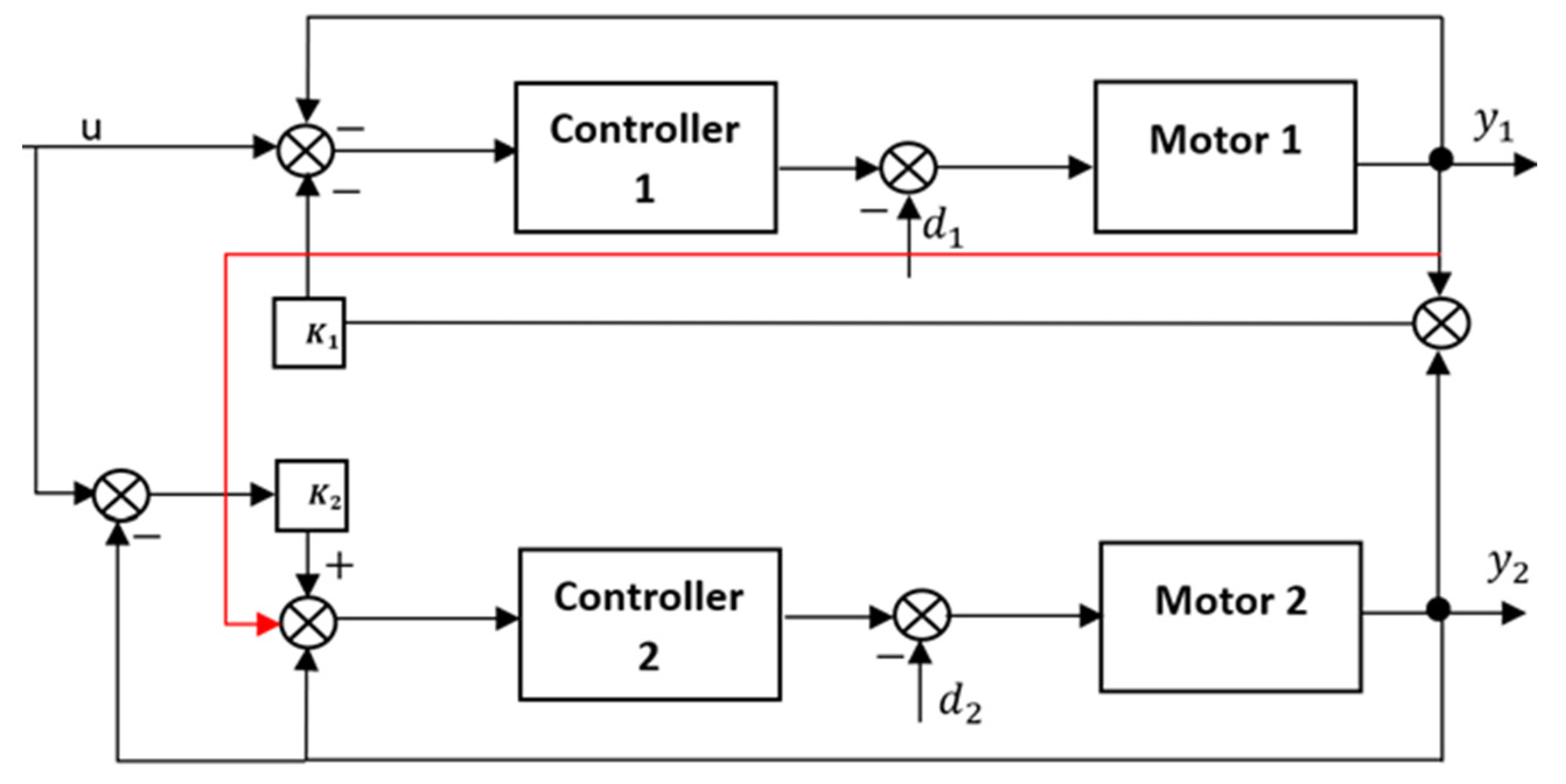 Electronics 13 01732 g013