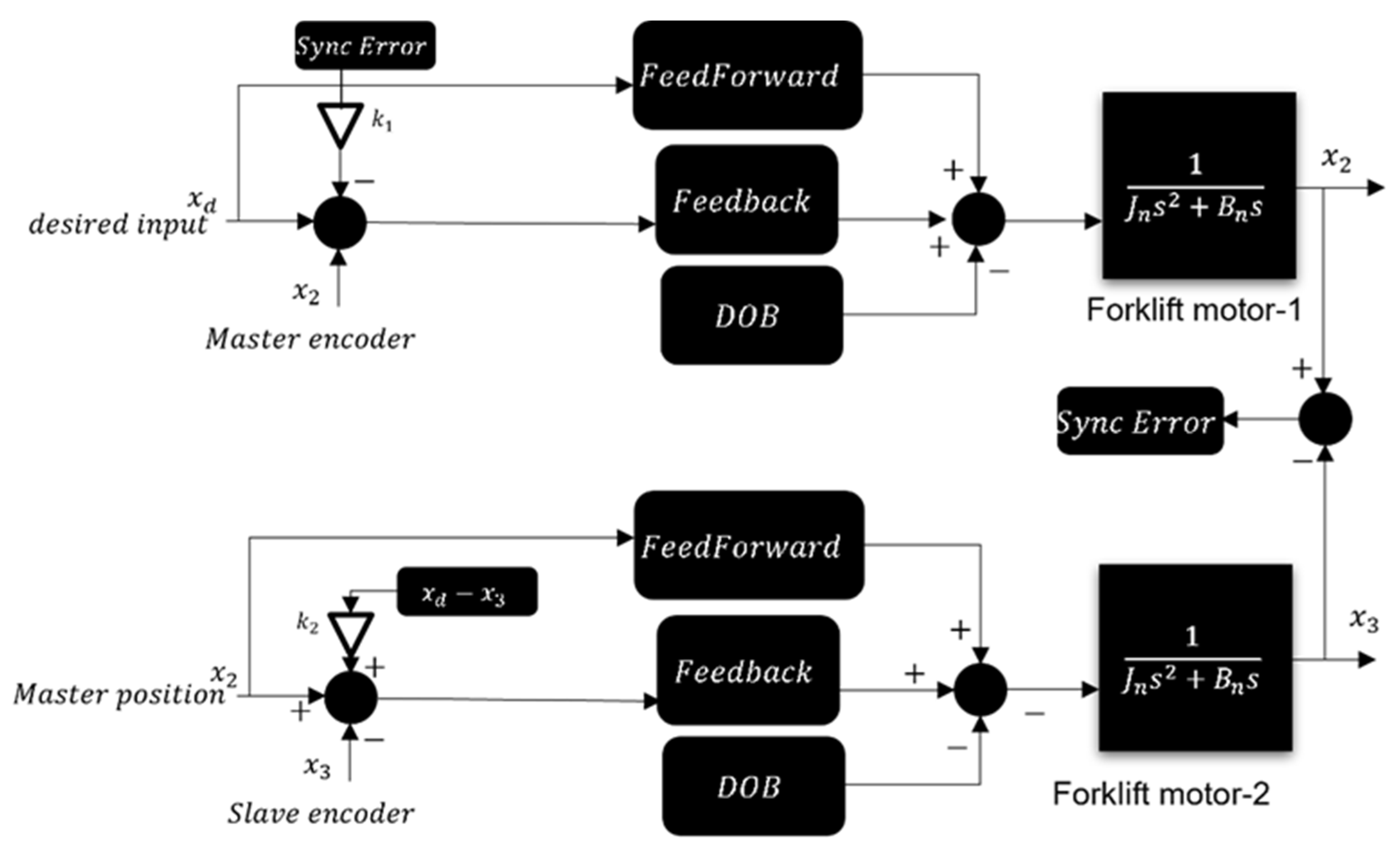 Electronics 13 01732 g014