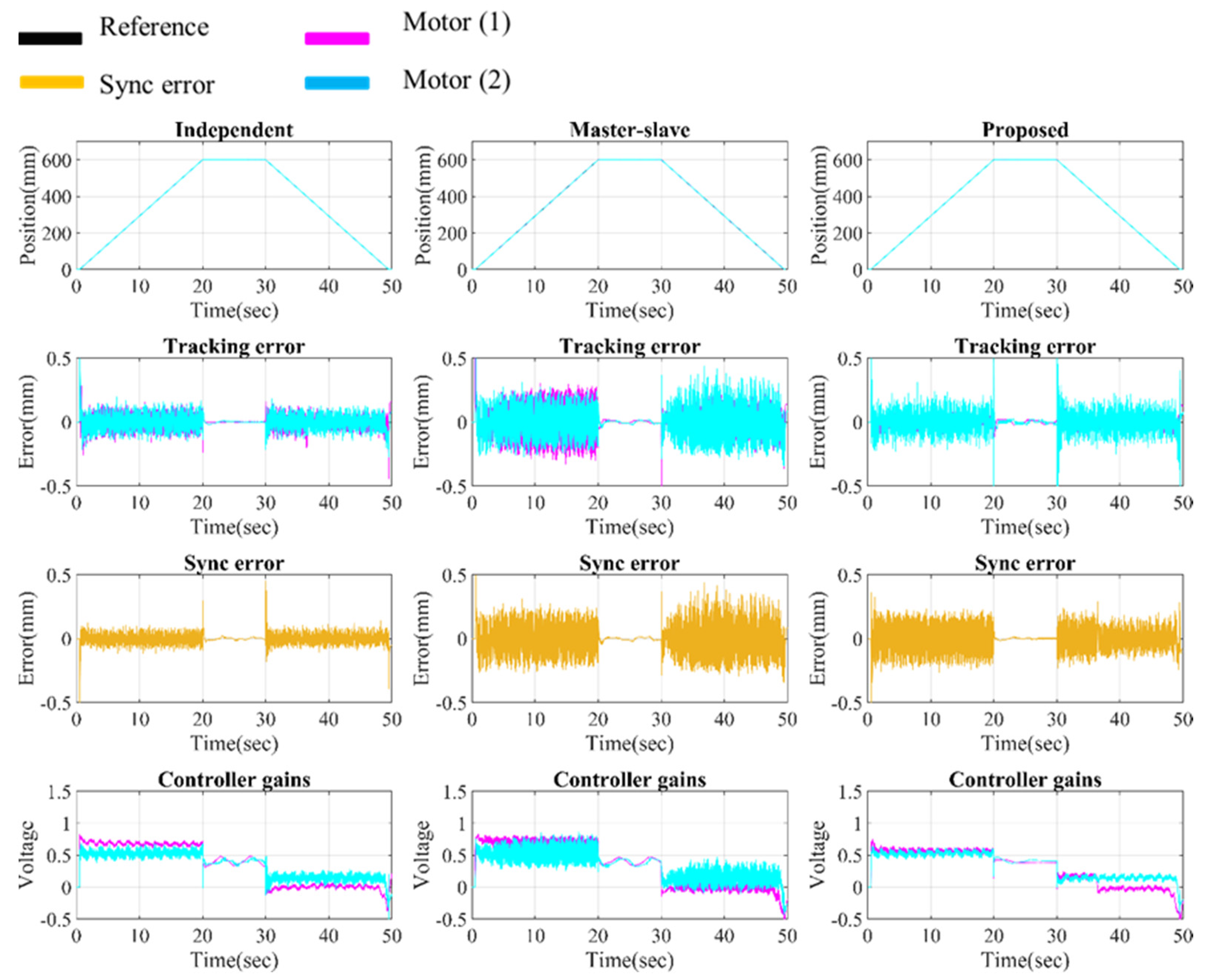 Electronics 13 01732 g015
