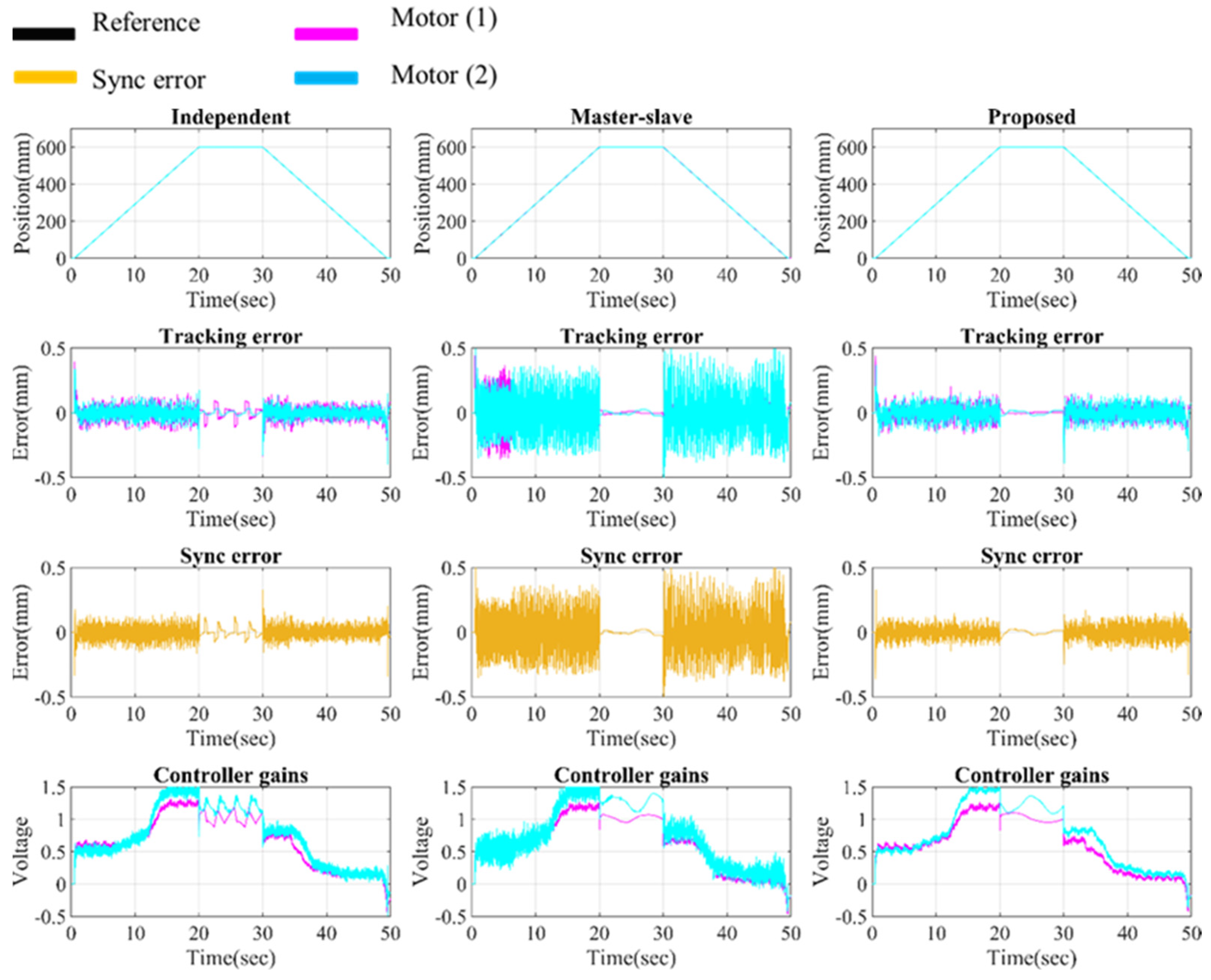 Electronics 13 01732 g017