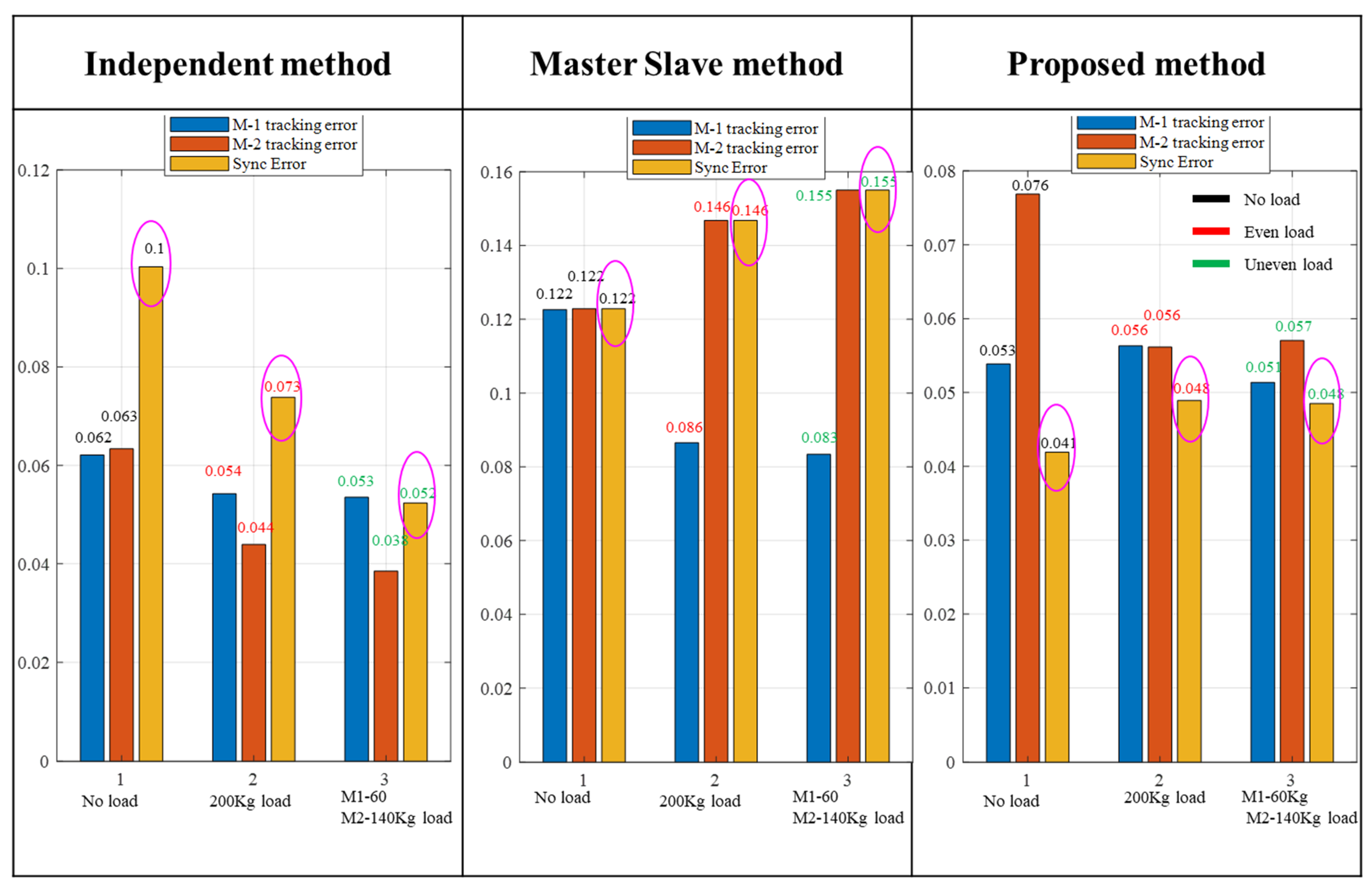 Electronics 13 01732 g018