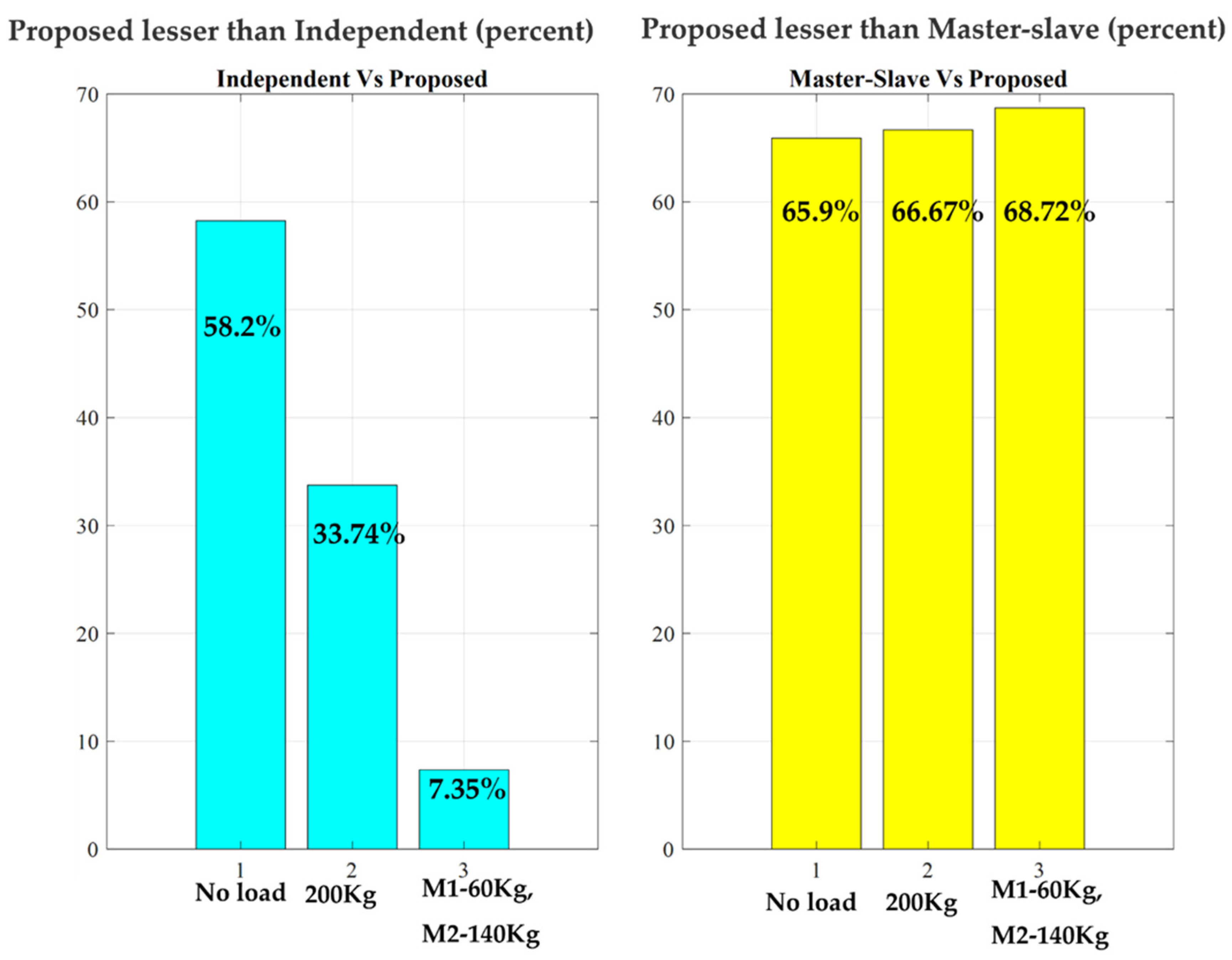 Electronics 13 01732 g019