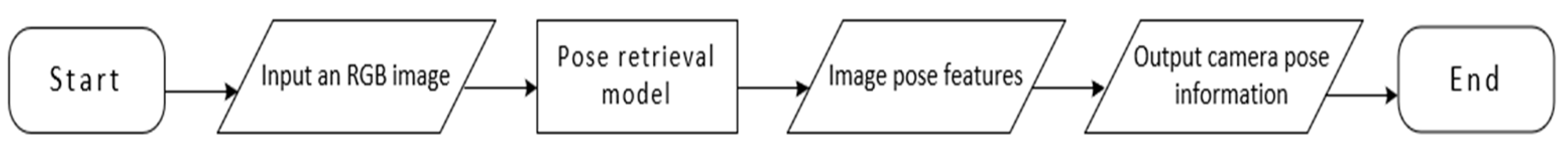 Electronics 13 01734 g004
