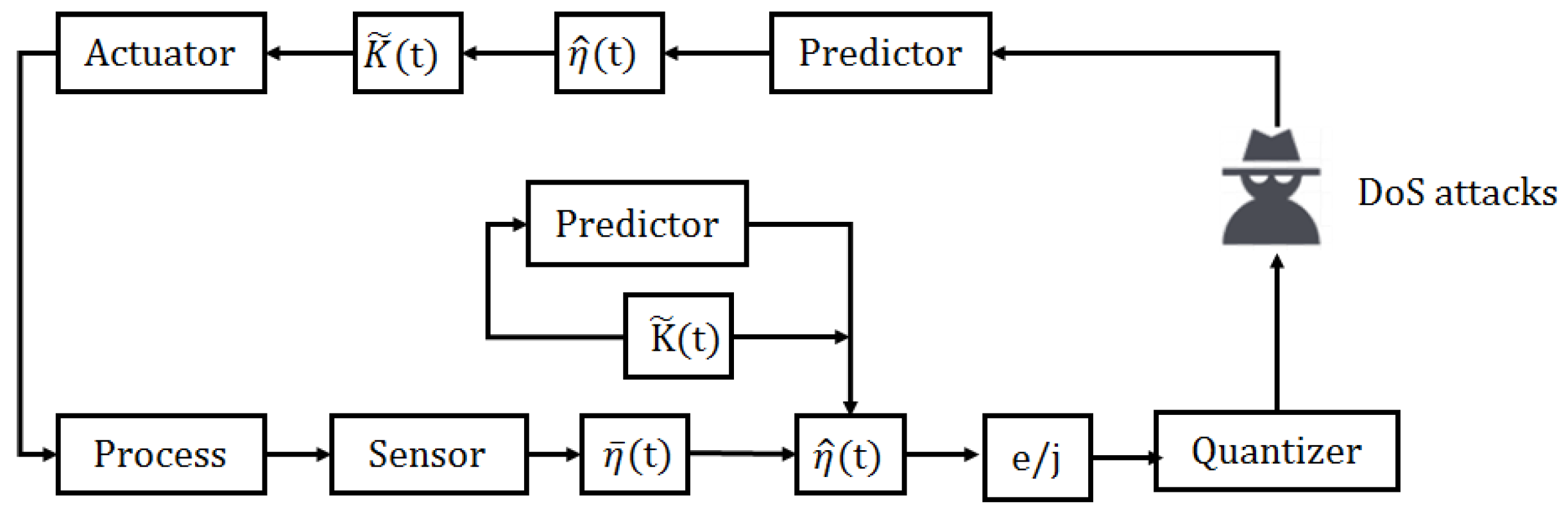 Electronics 13 01737 g002