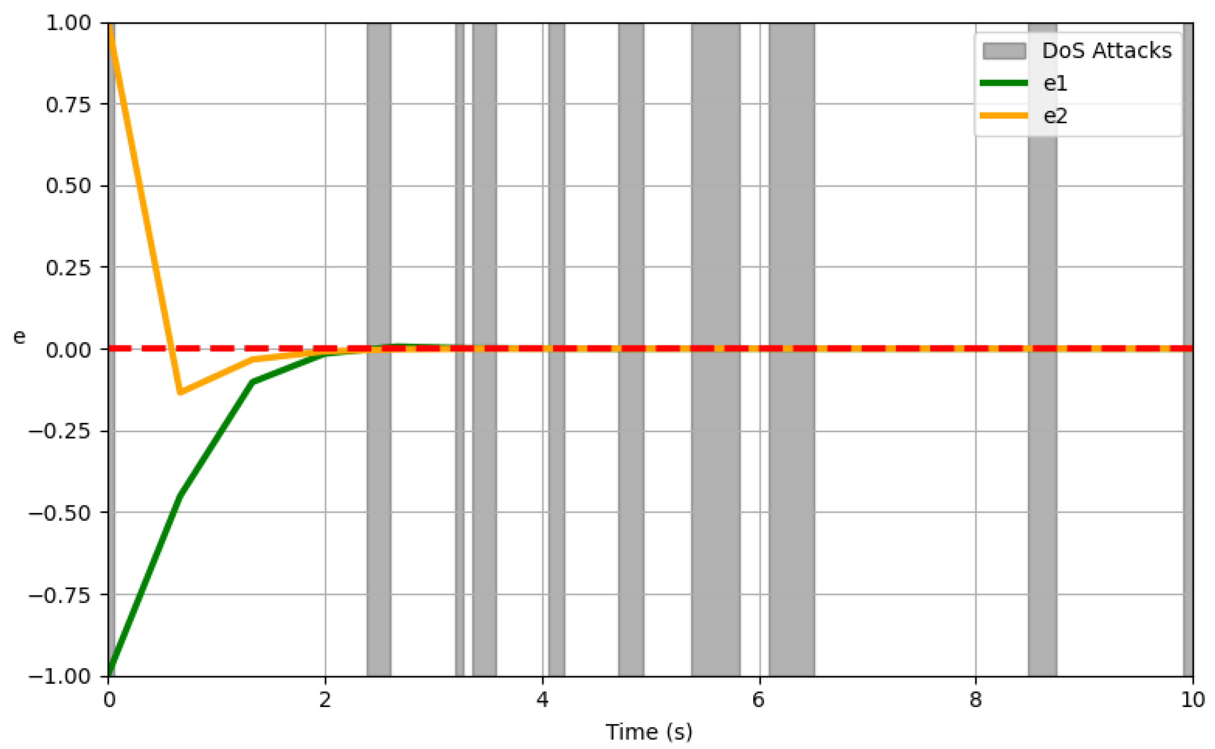 Electronics 13 01737 g005