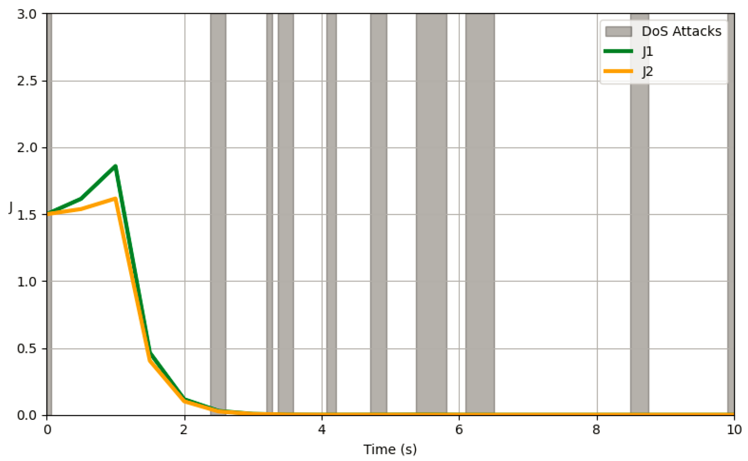 Electronics 13 01737 g006