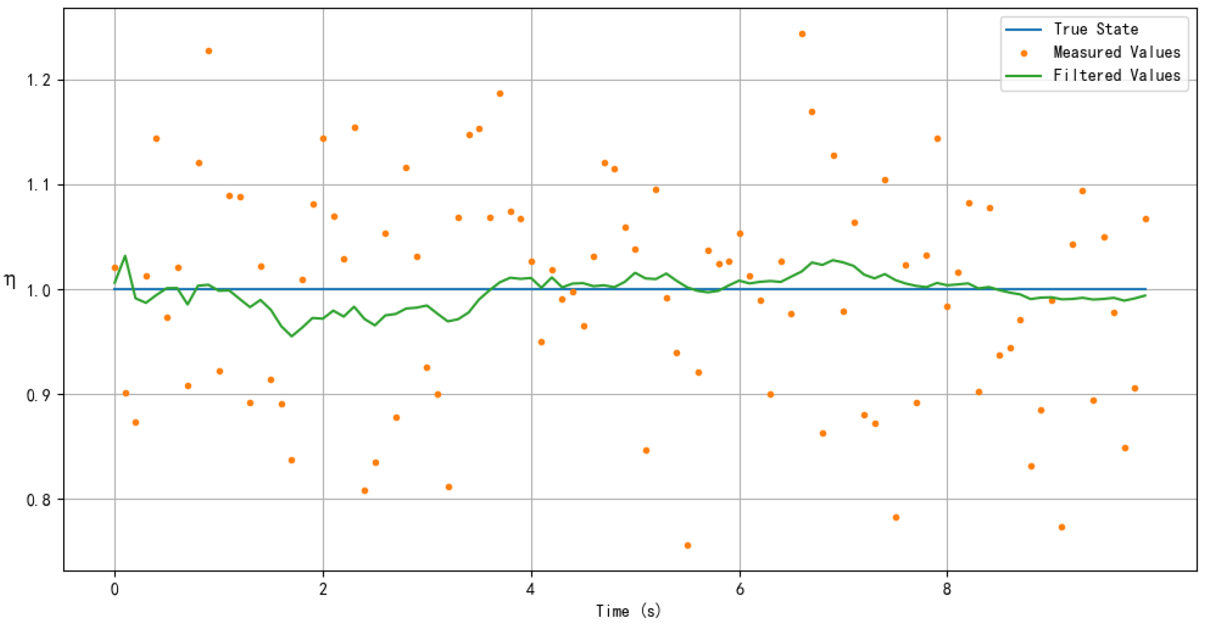 Electronics 13 01737 g007