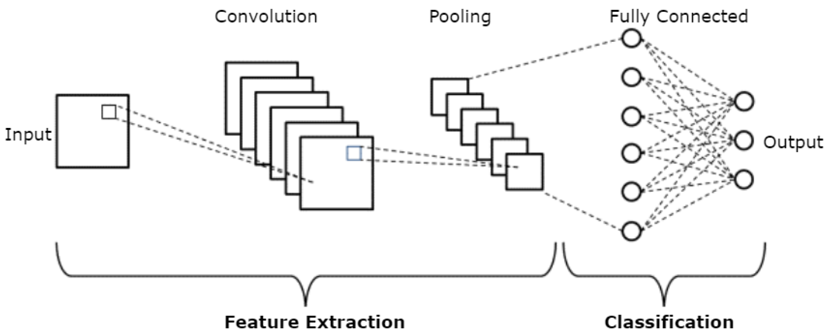 Electronics 13 01739 g001