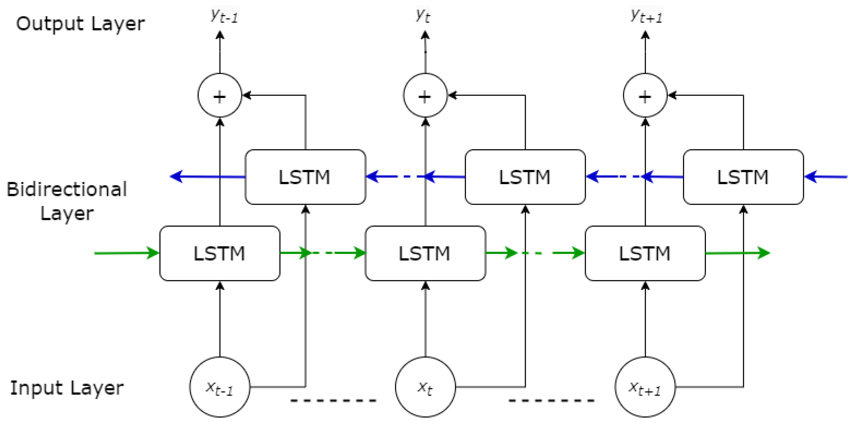 Electronics 13 01739 g002
