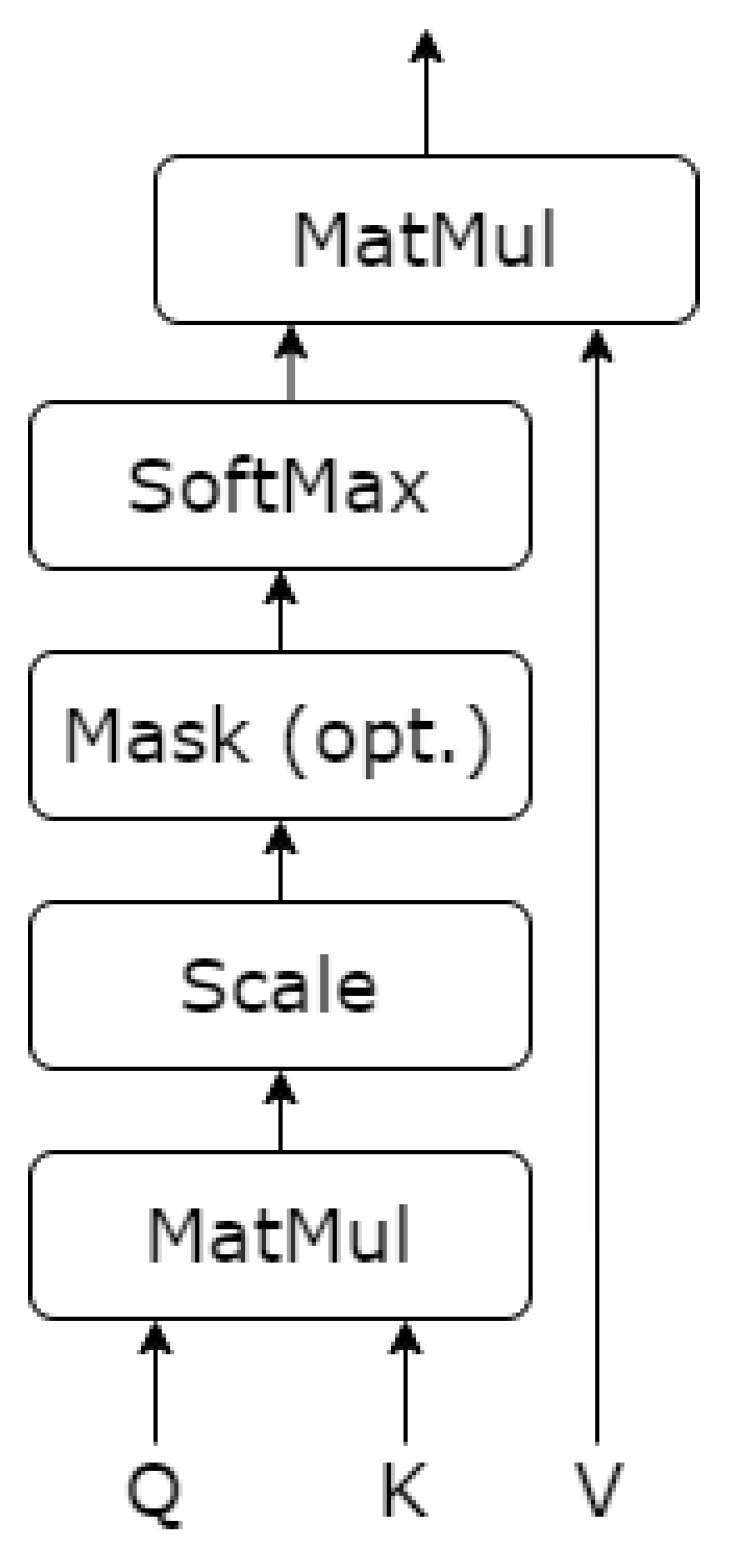 Electronics 13 01739 g003