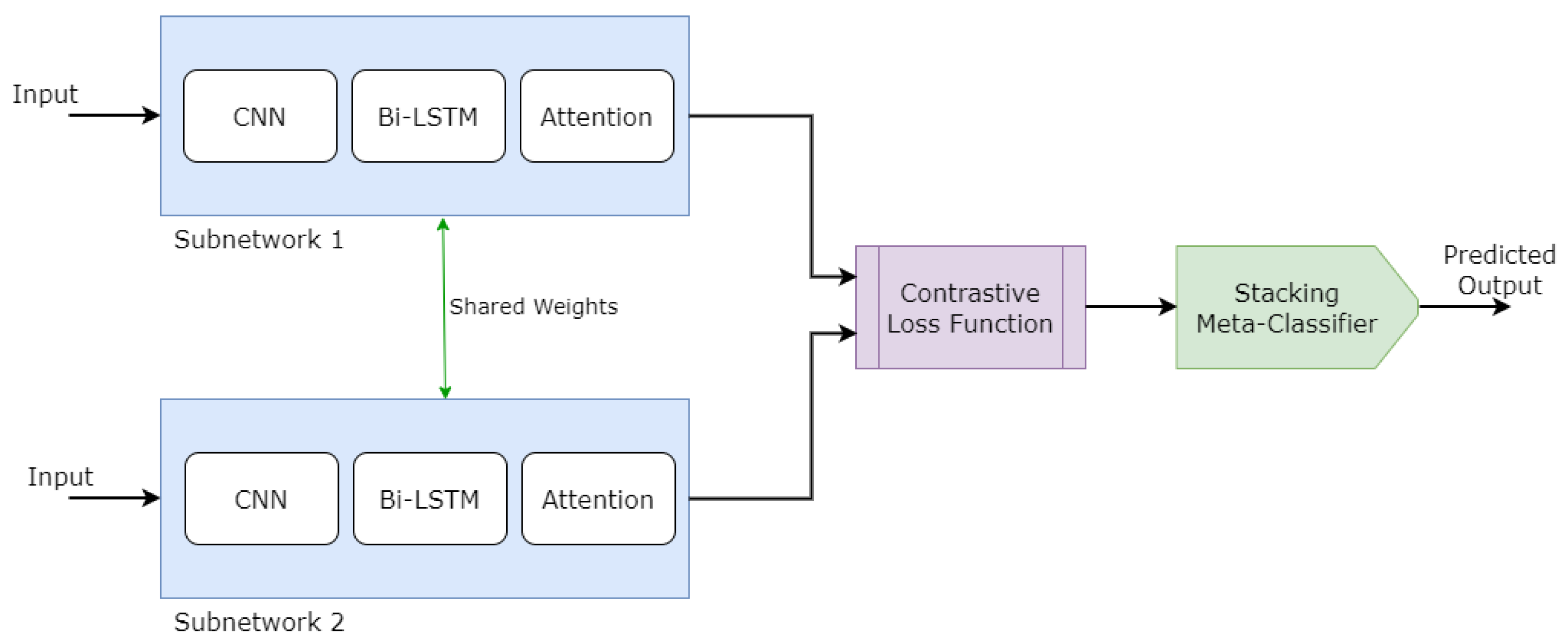 Electronics 13 01739 g005