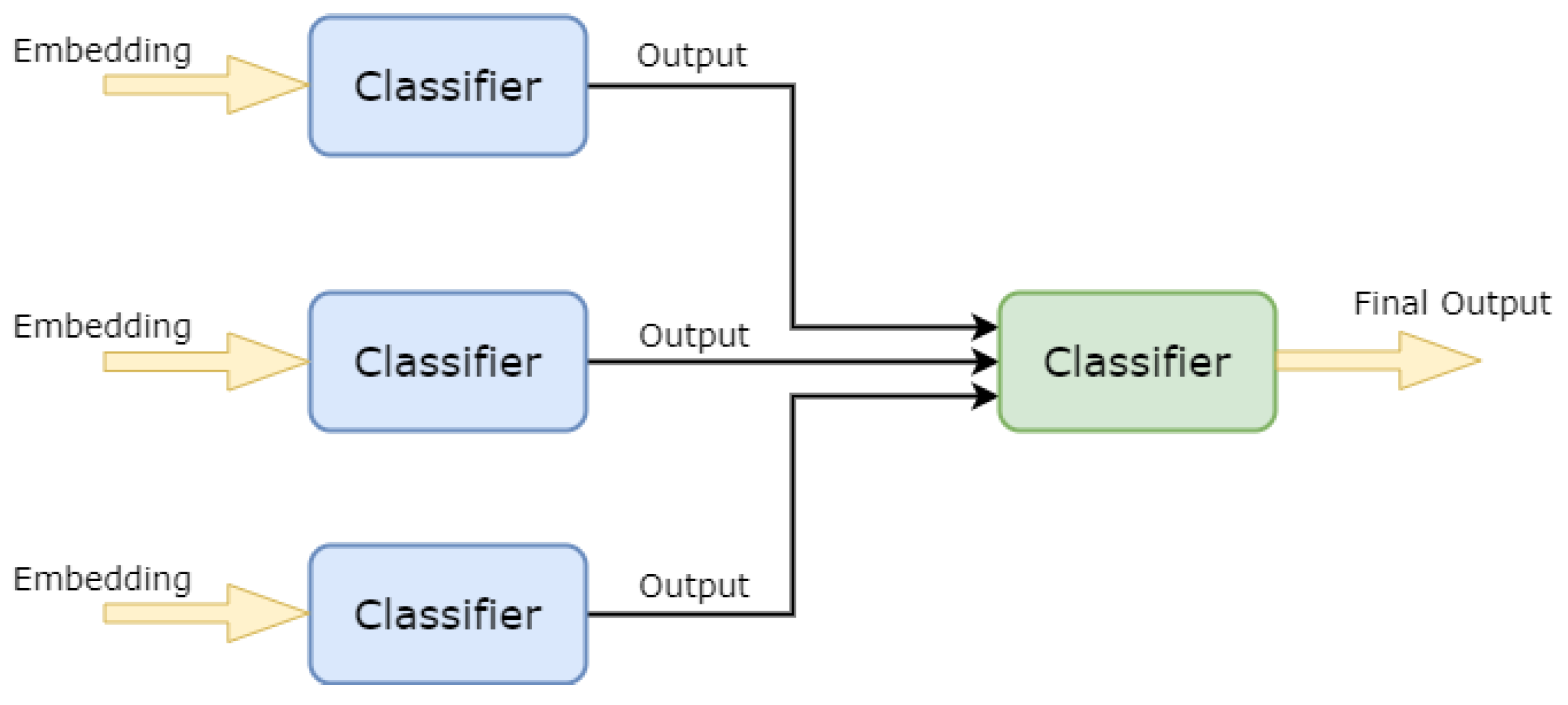 Electronics 13 01739 g006