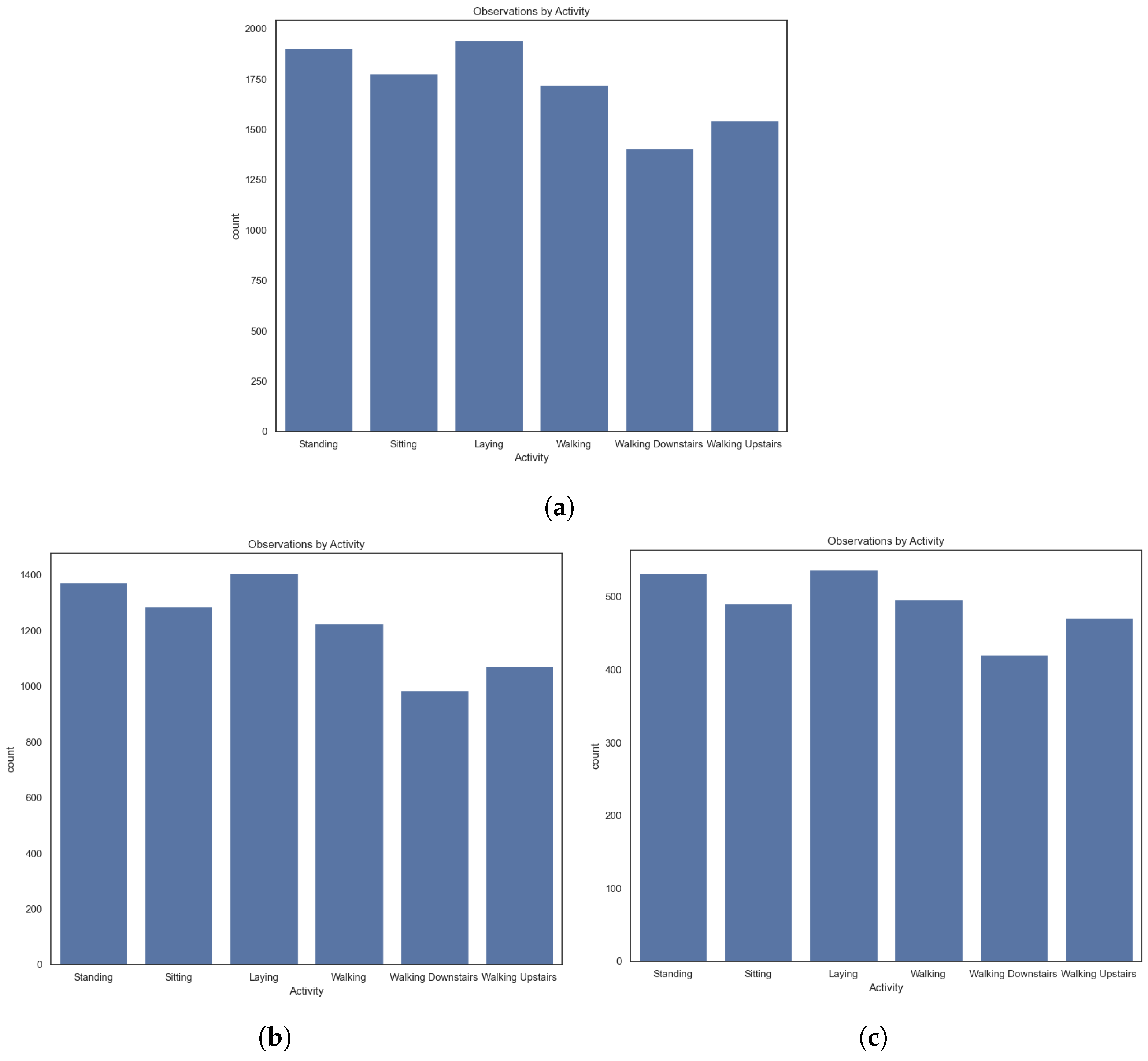 Electronics 13 01739 g007