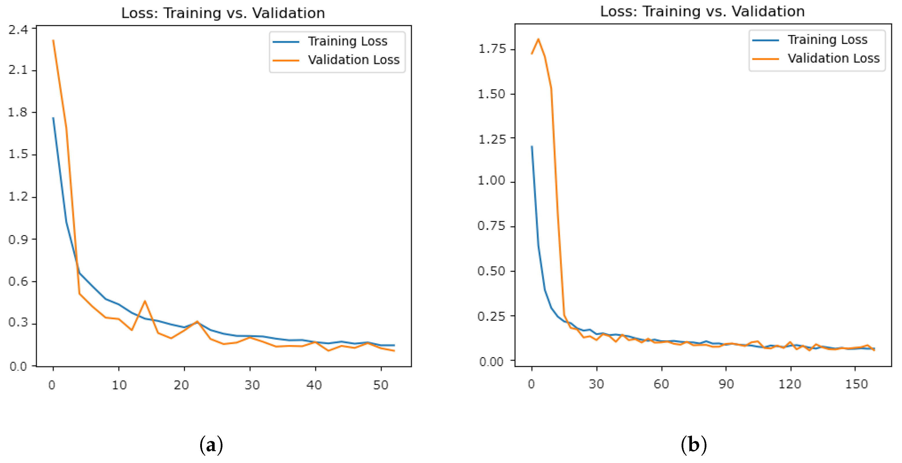 Electronics 13 01739 g008