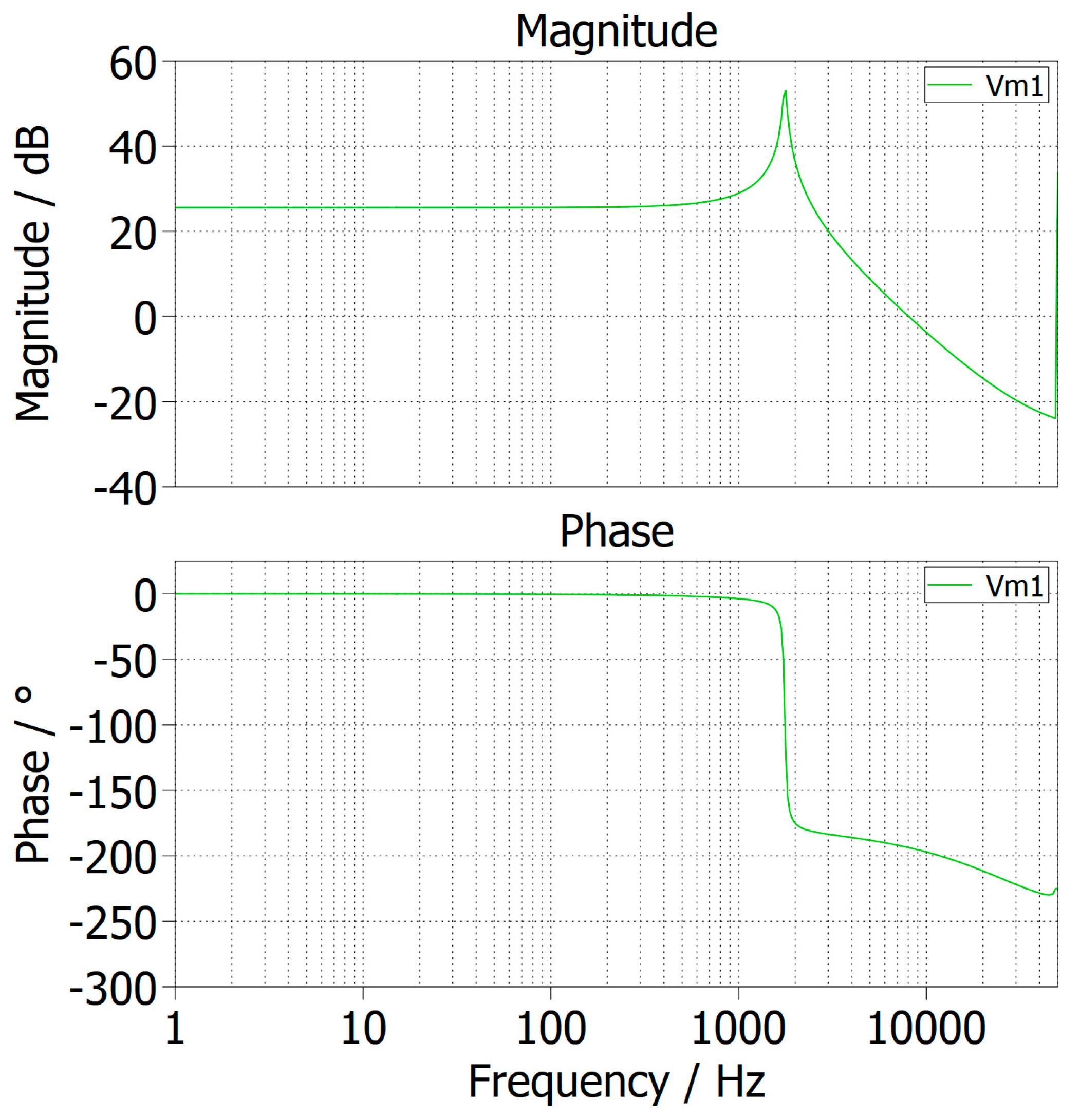Electronics 13 01740 g005
