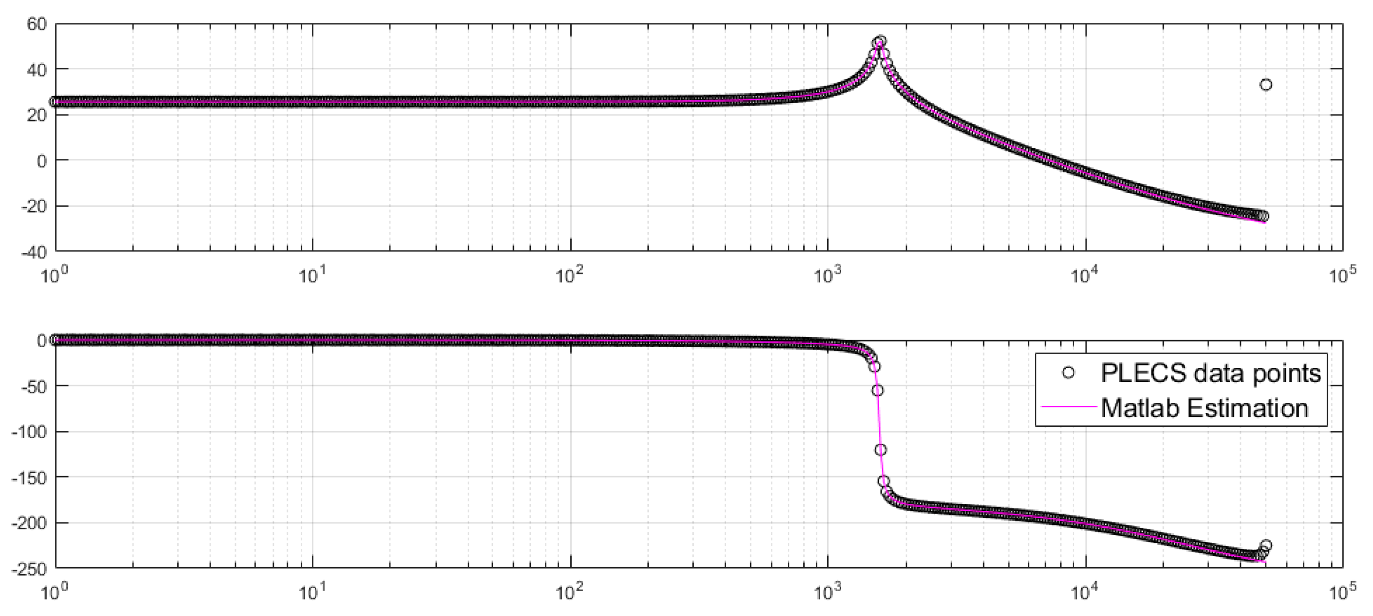 Electronics 13 01740 g006