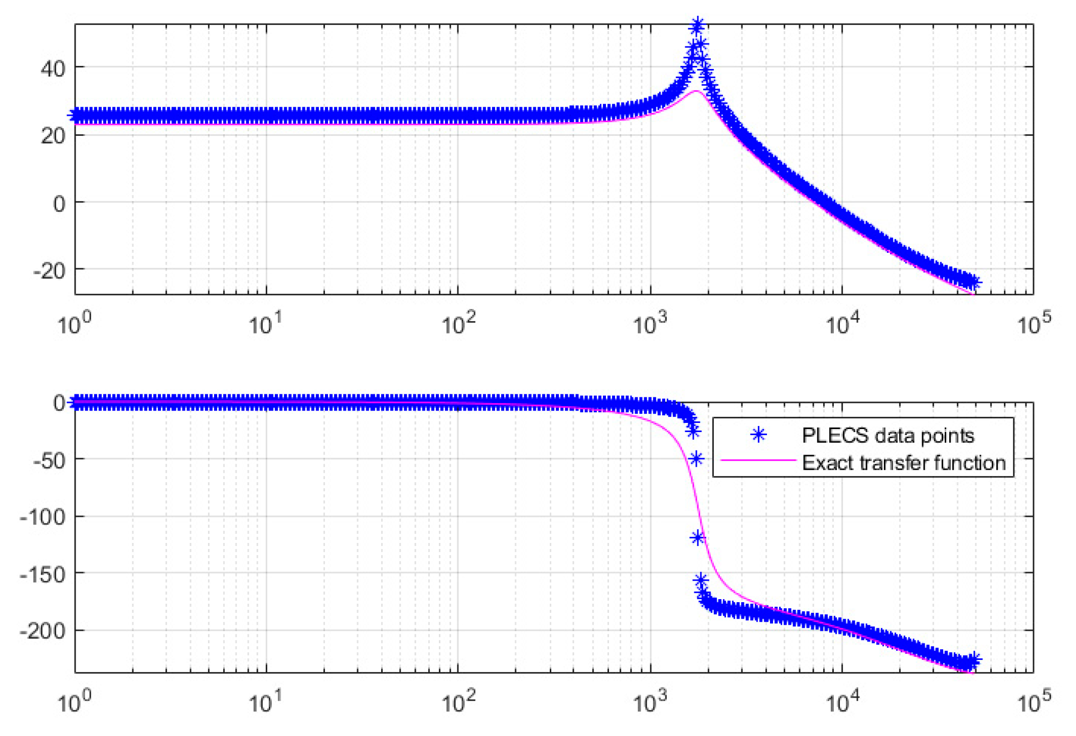 Electronics 13 01740 g007