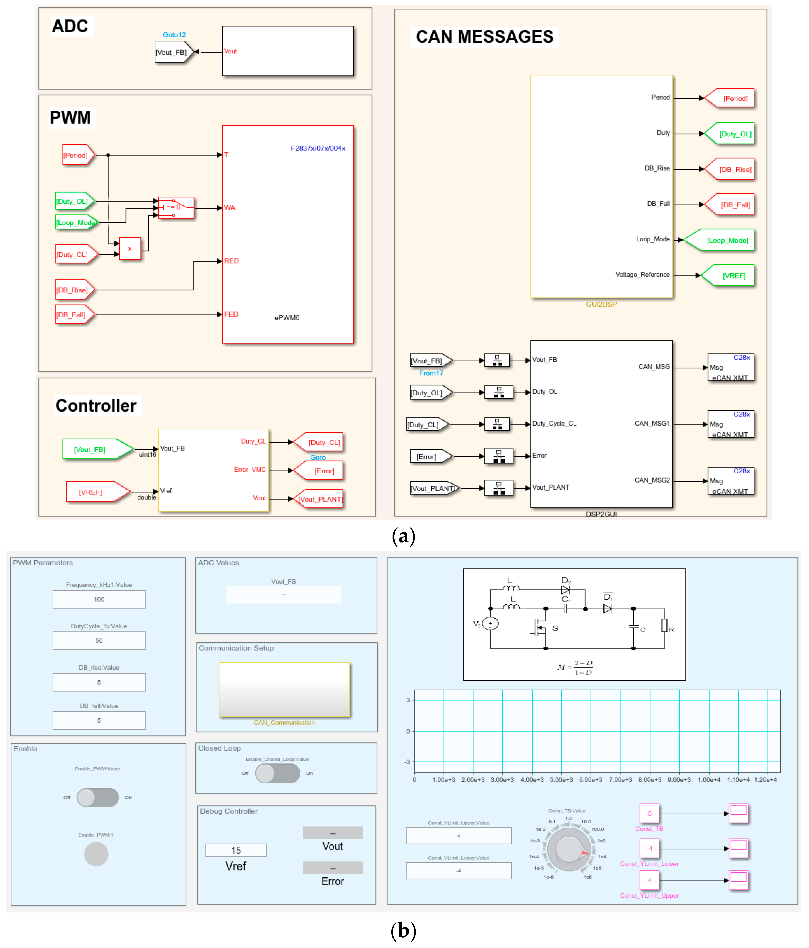 Electronics 13 01740 g015