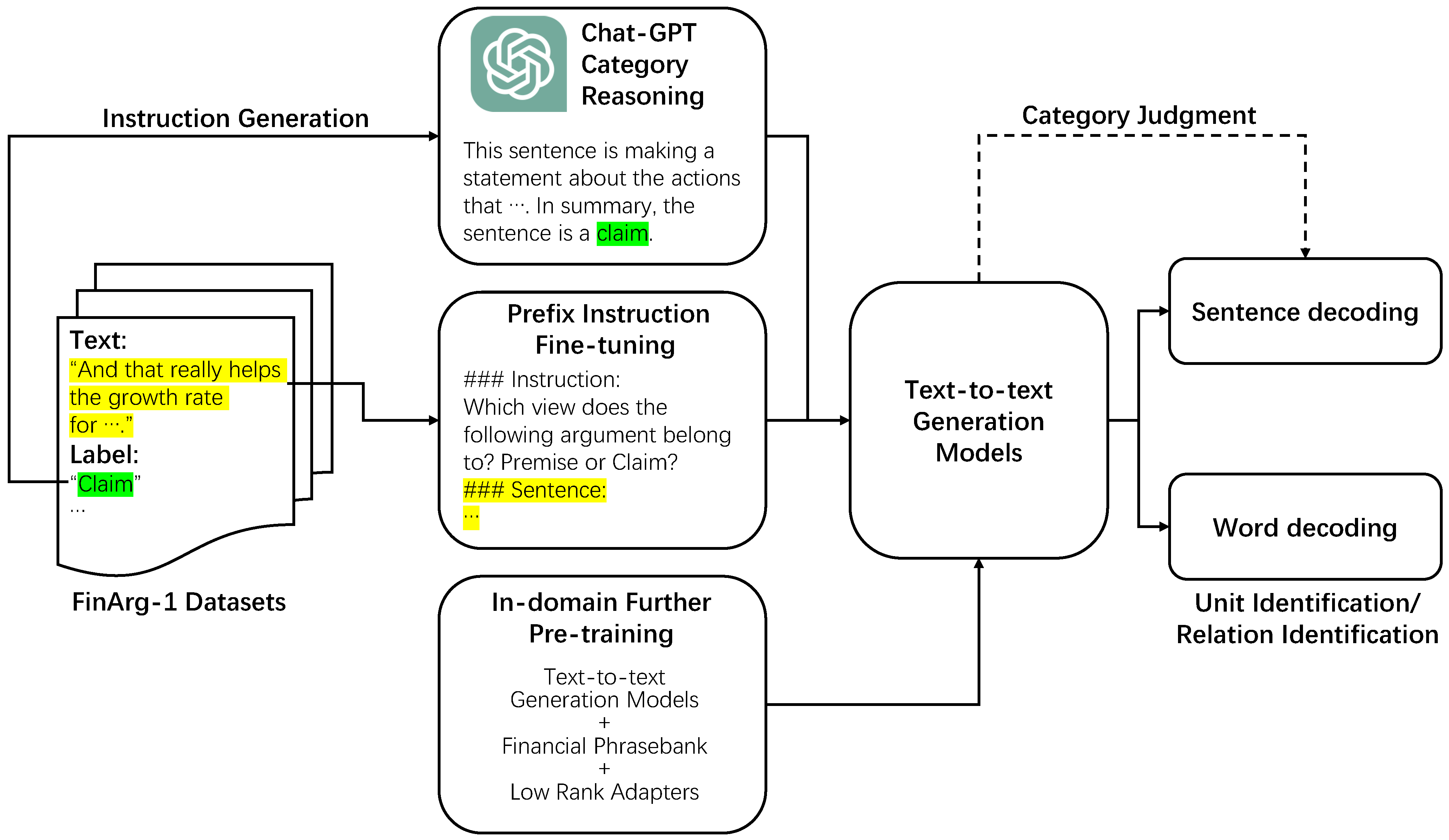 Electronics 13 01746 g001