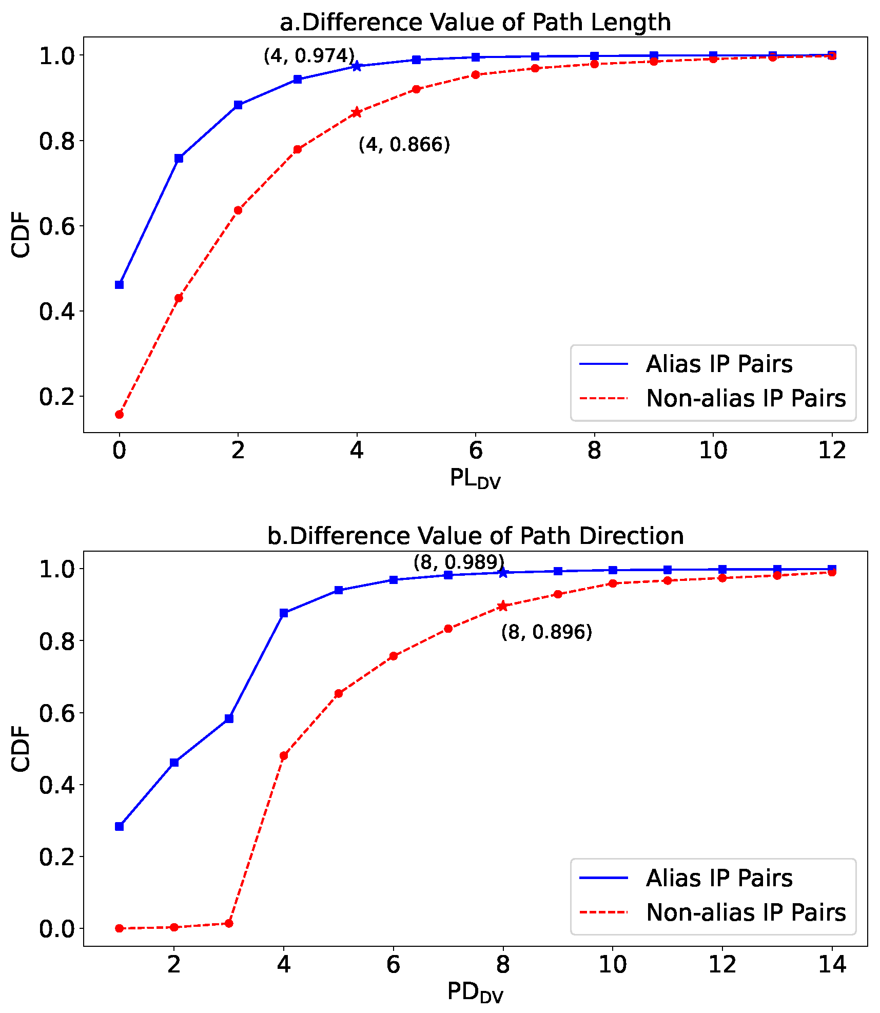 Electronics 13 01747 g003