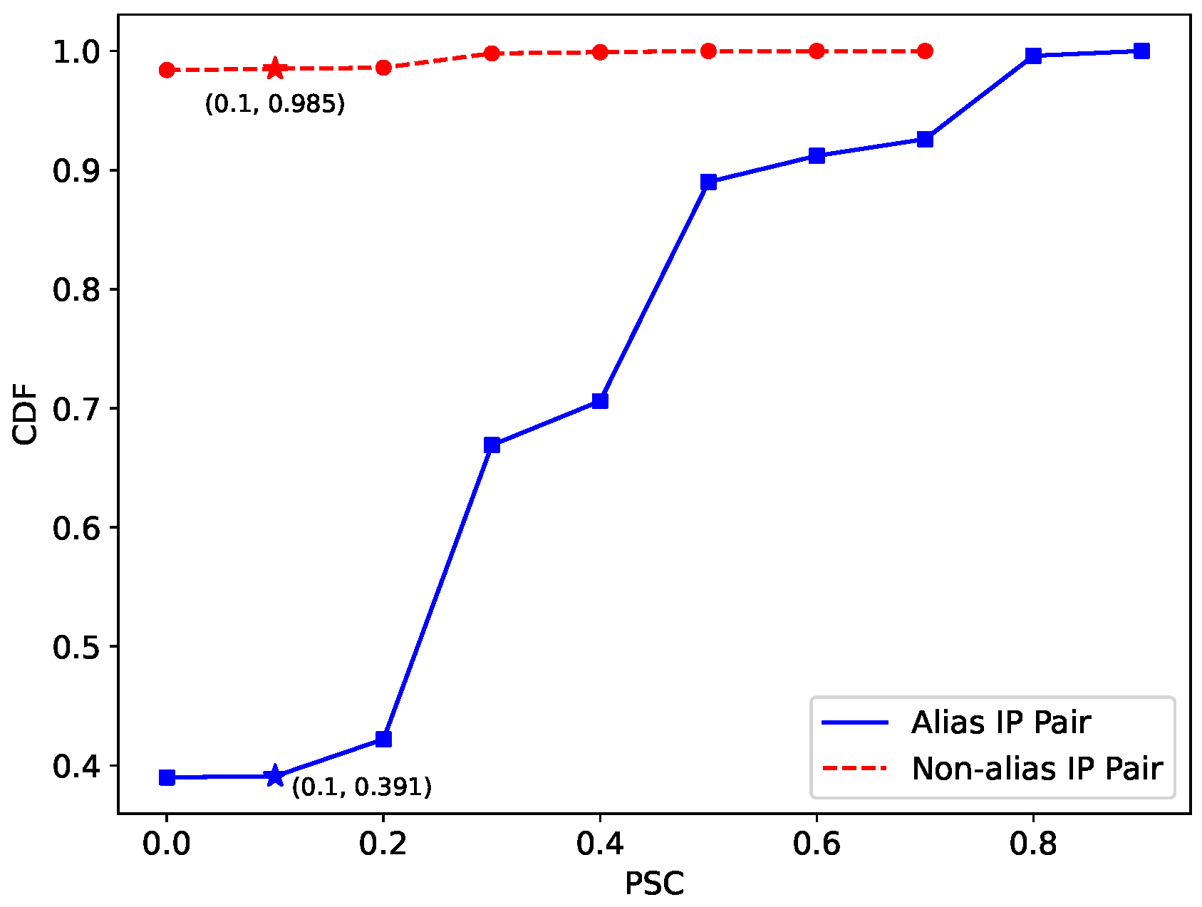 Electronics 13 01747 g004