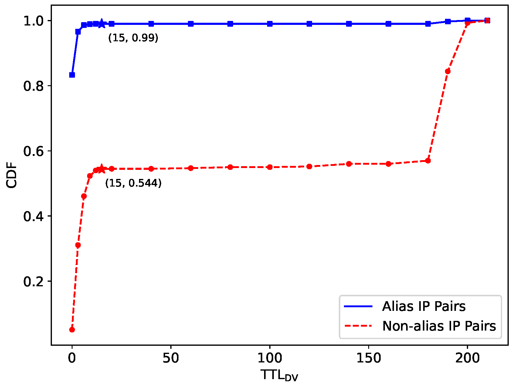 Electronics 13 01747 g005