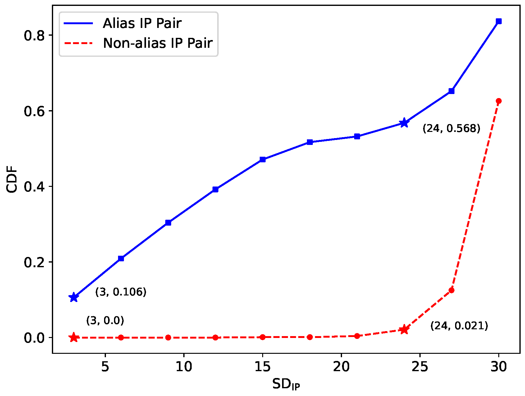 Electronics 13 01747 g006