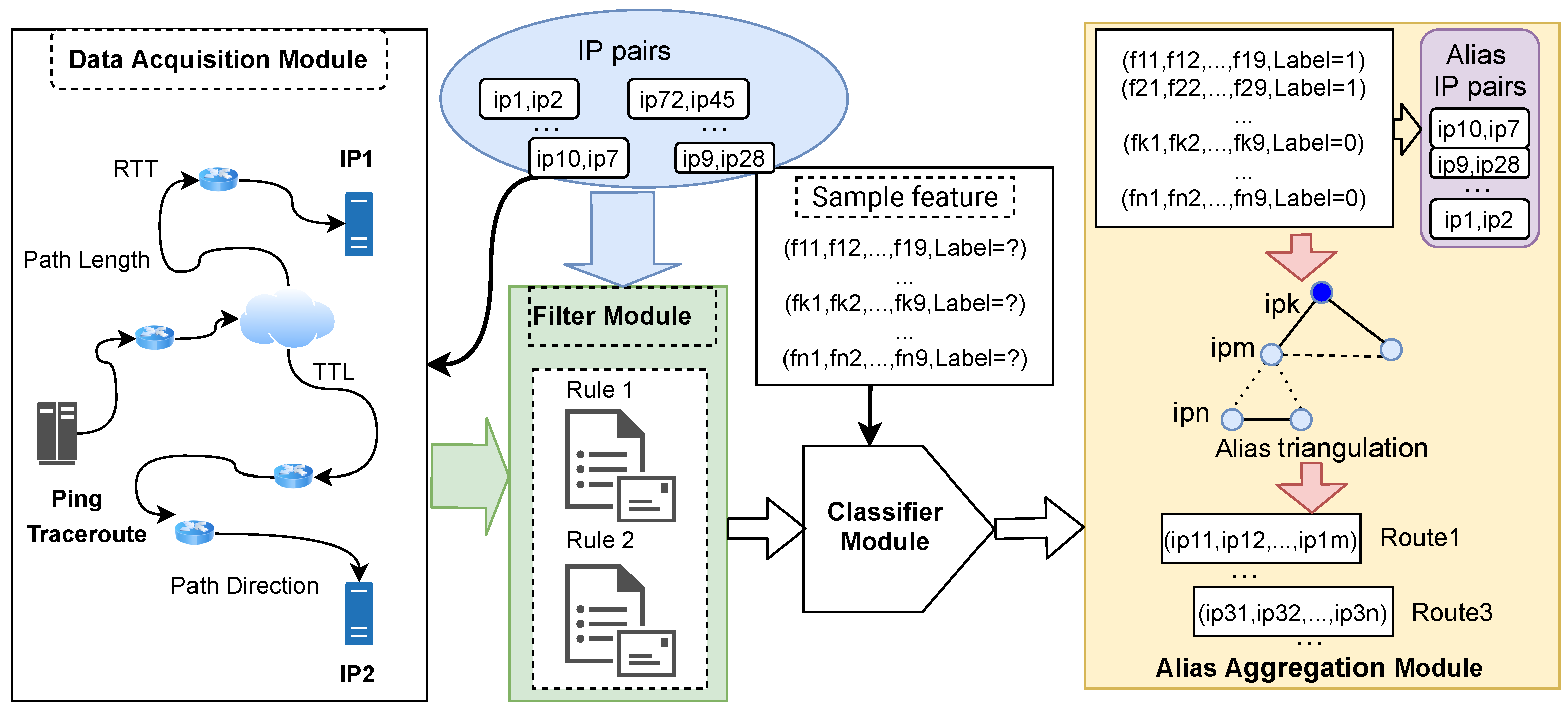 Electronics 13 01747 g007