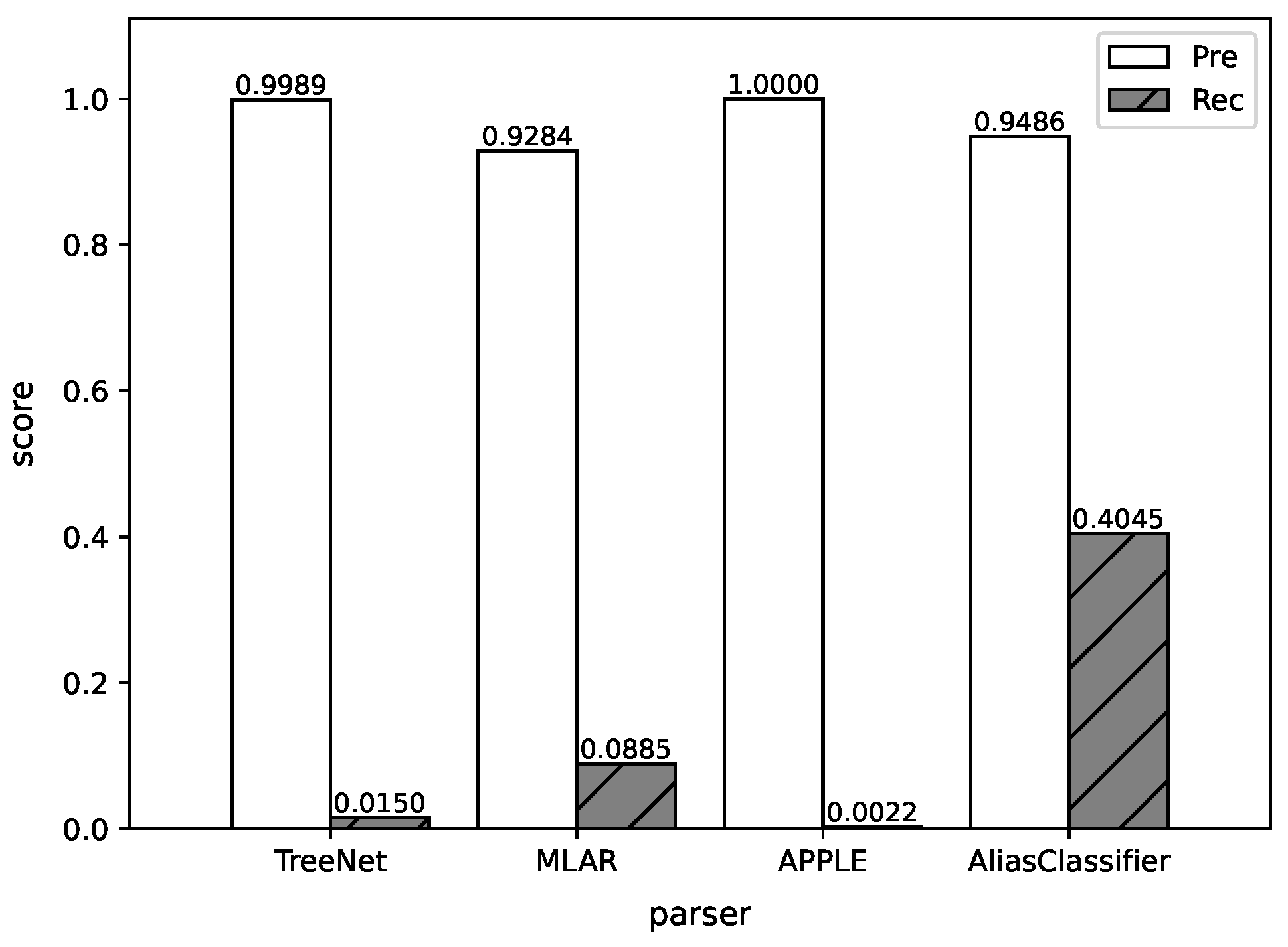 Electronics 13 01747 g010