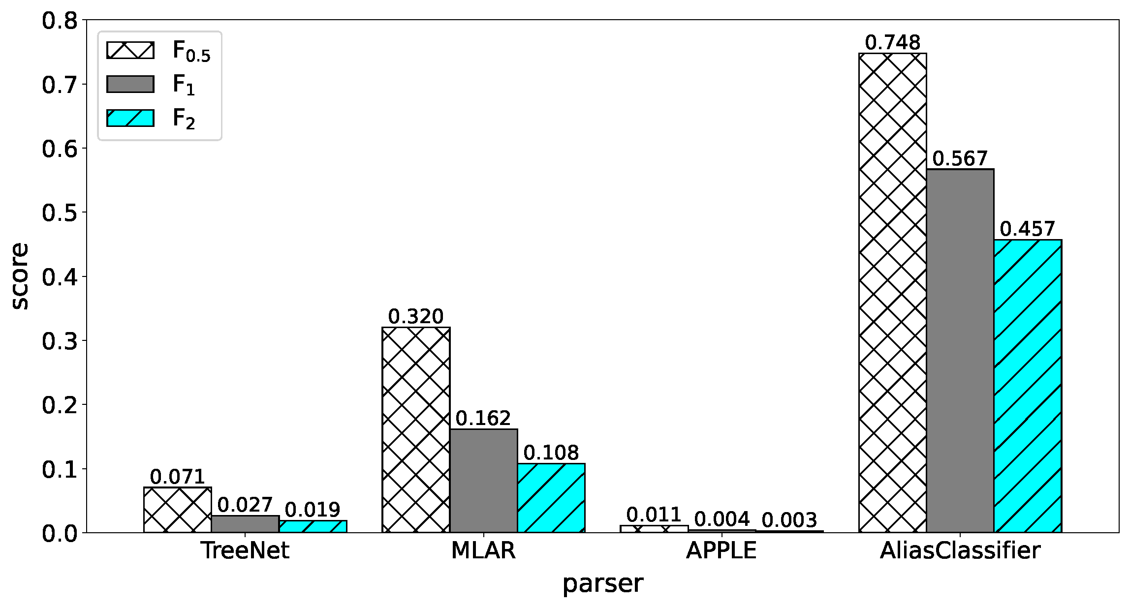 Electronics 13 01747 g011