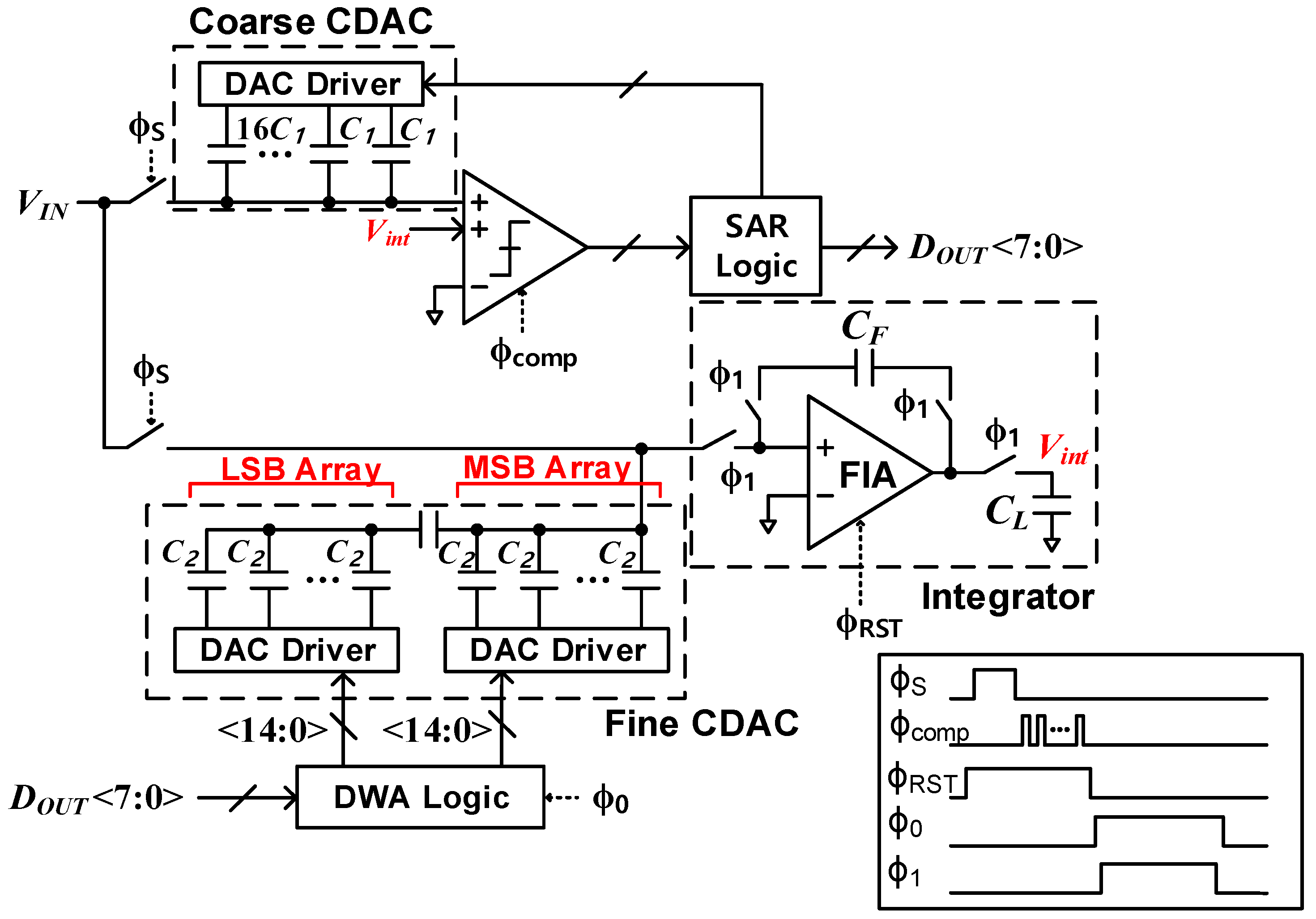 Electronics 13 01758 g002
