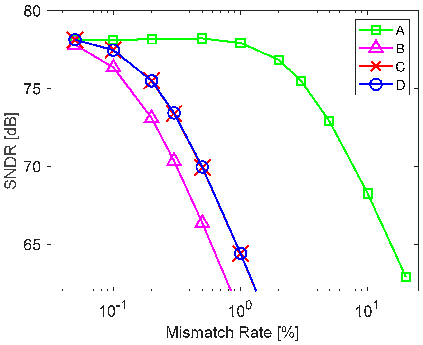 Electronics 13 01758 g006
