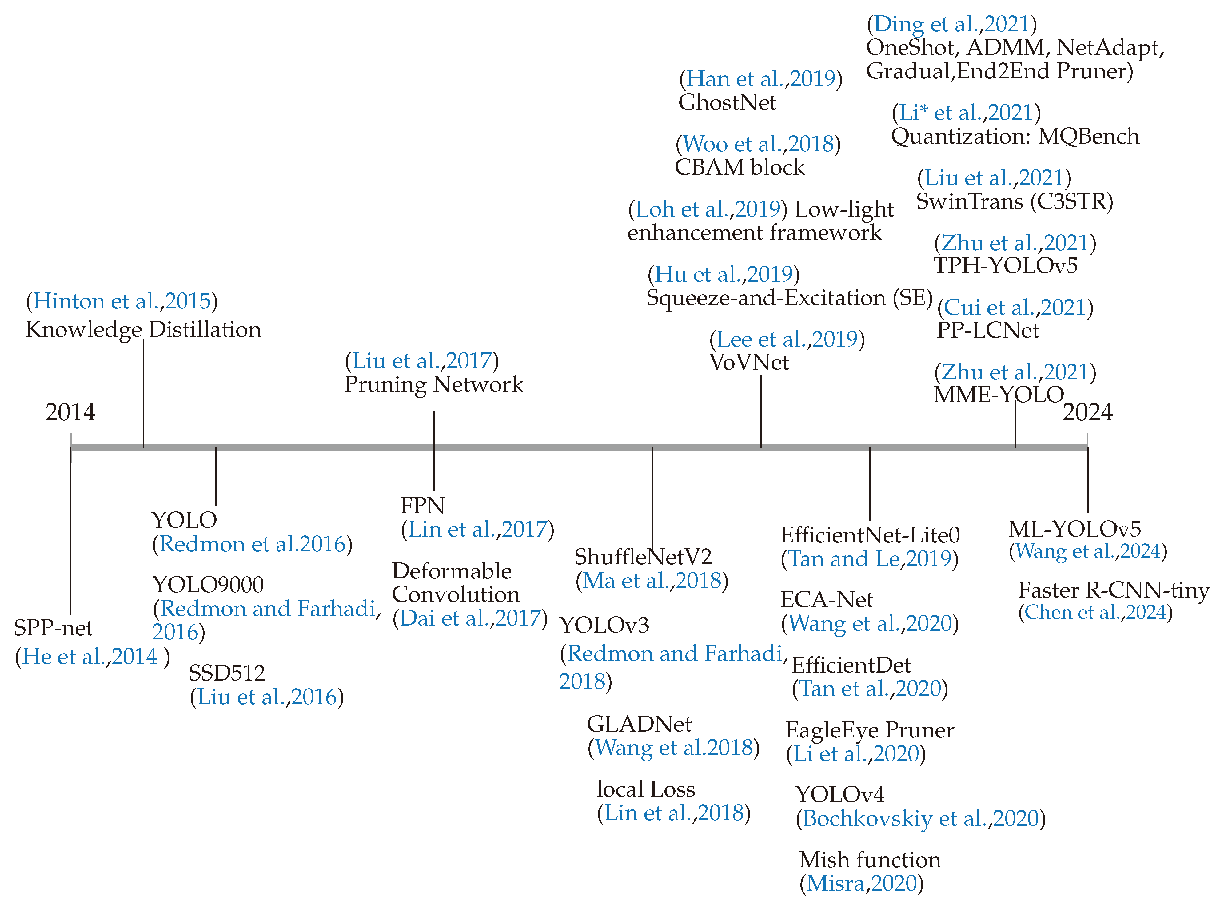 Electronics 13 01765 g002