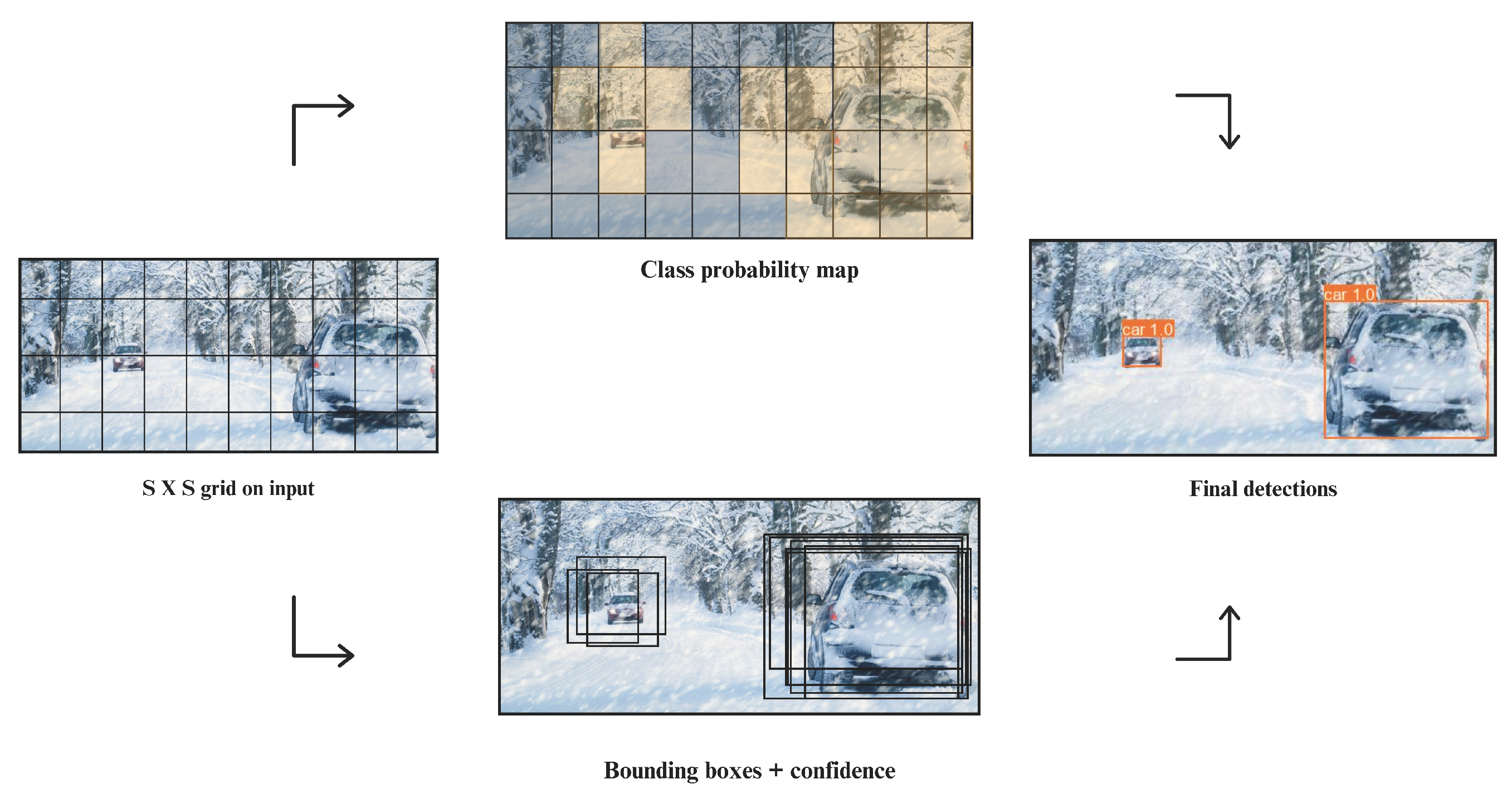 Electronics 13 01765 g003