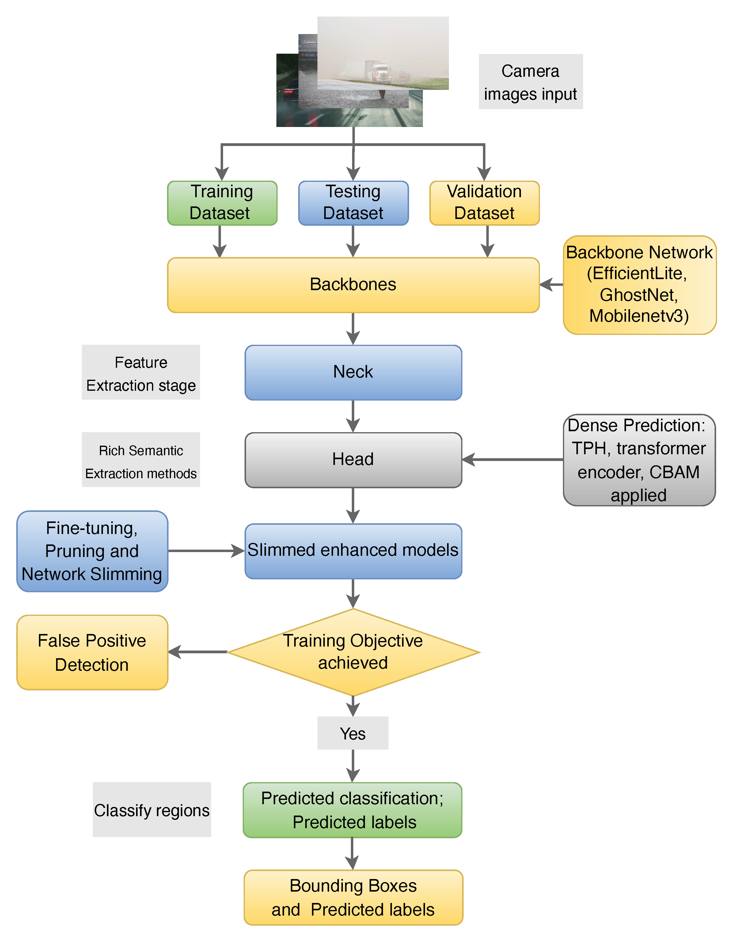 Electronics 13 01765 g004