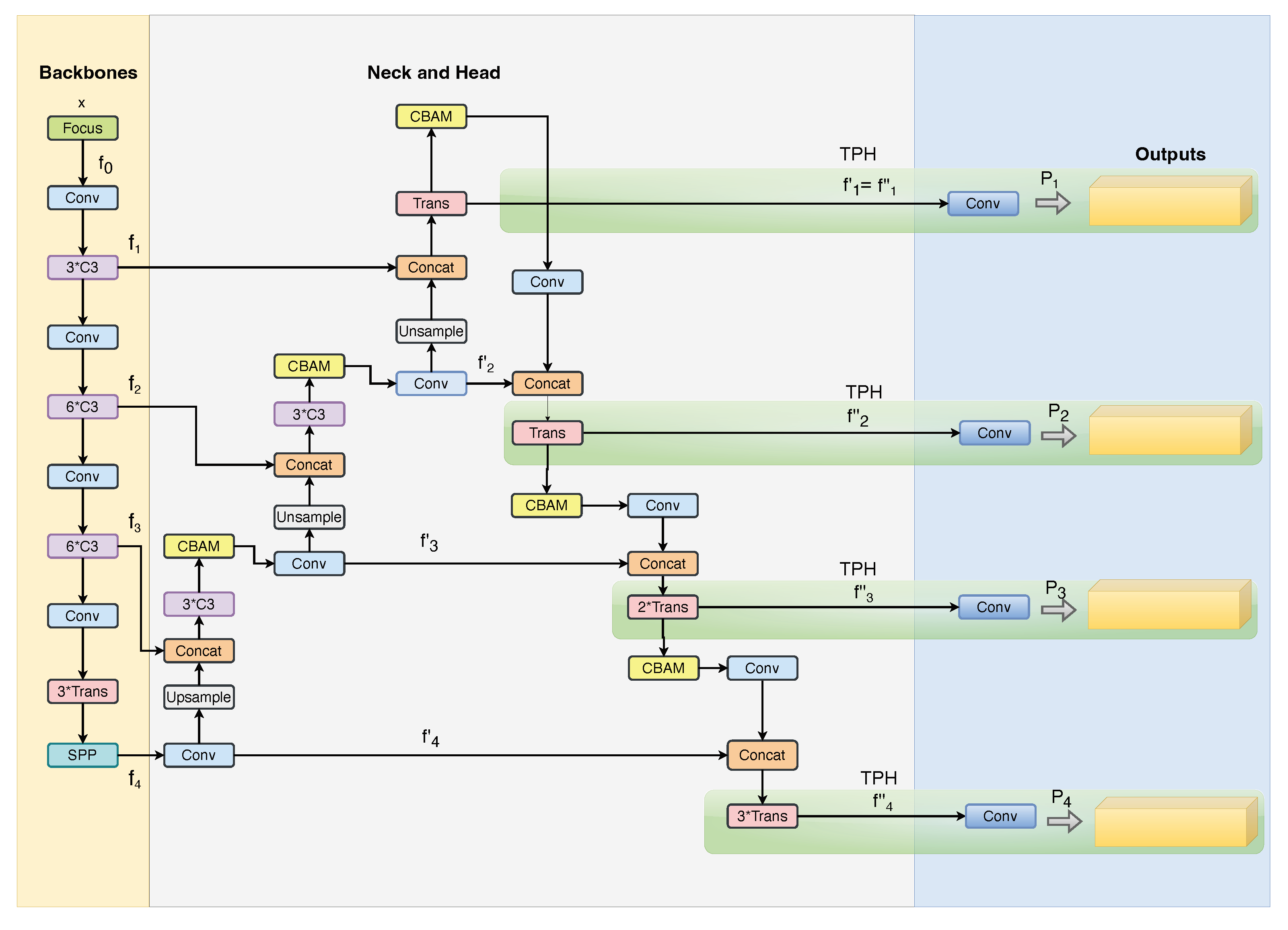 Electronics 13 01765 g006