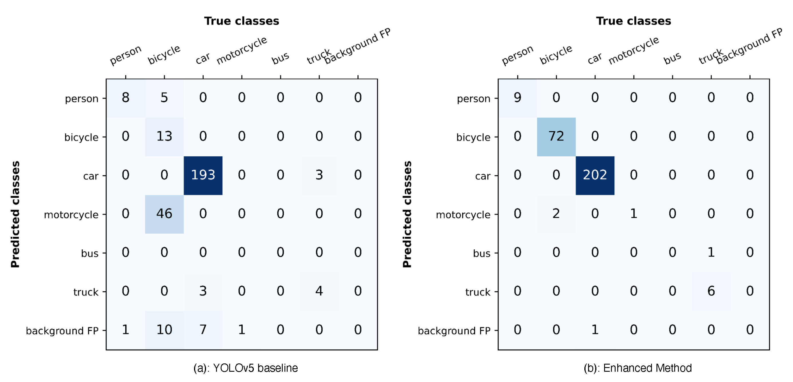 Electronics 13 01765 g011