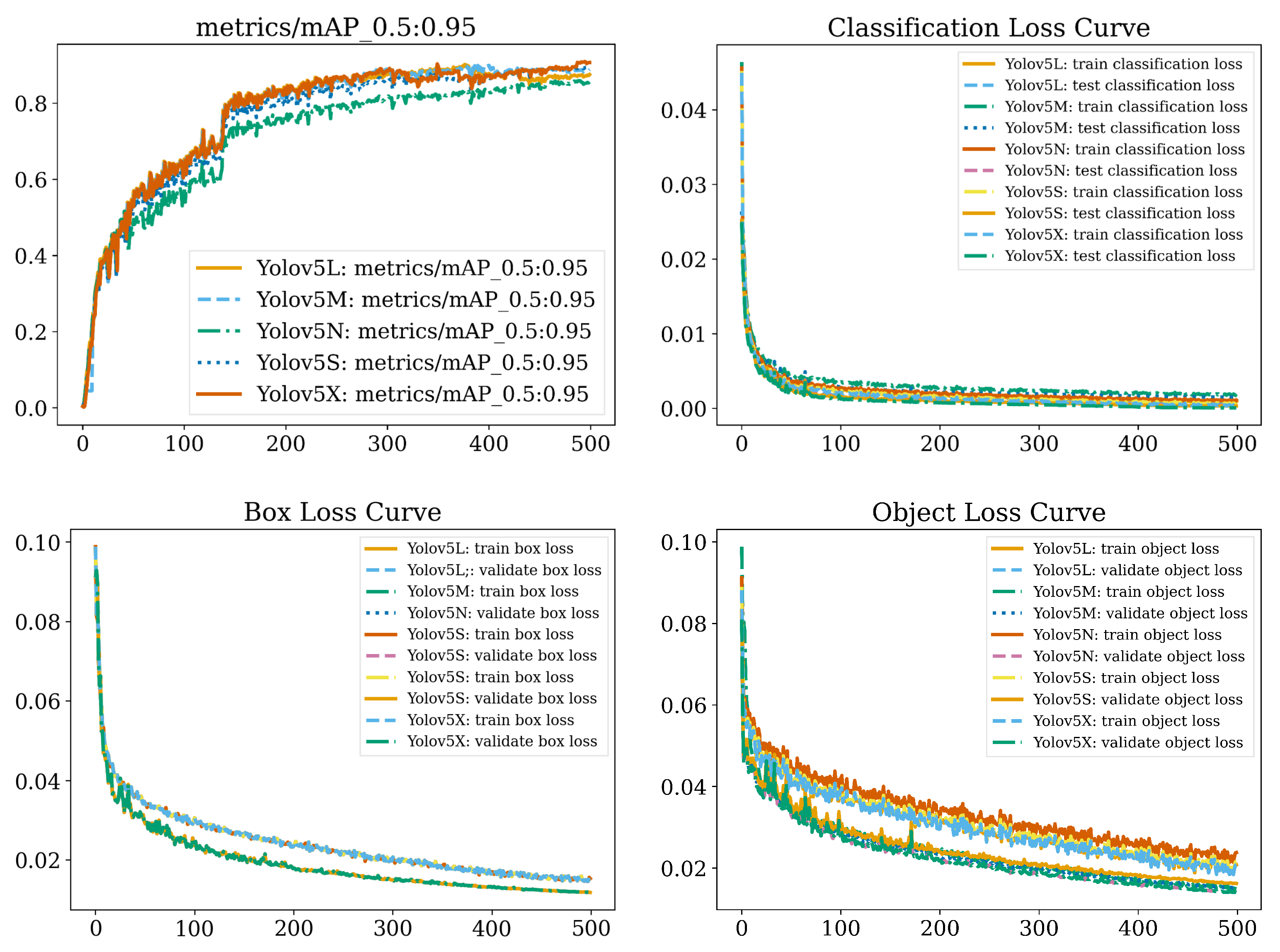 Electronics 13 01765 g014